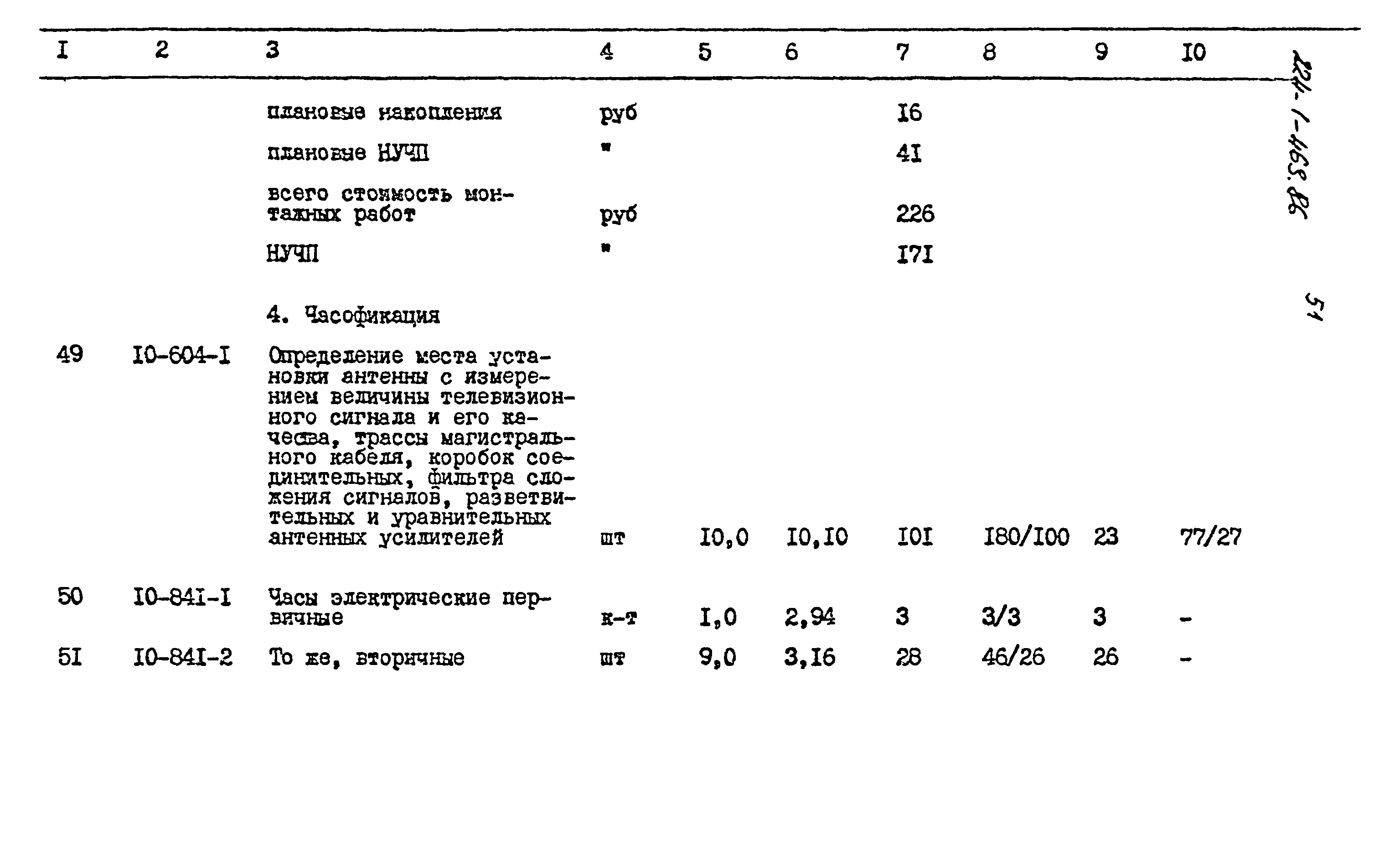 Типовой проект 224-1-463.86