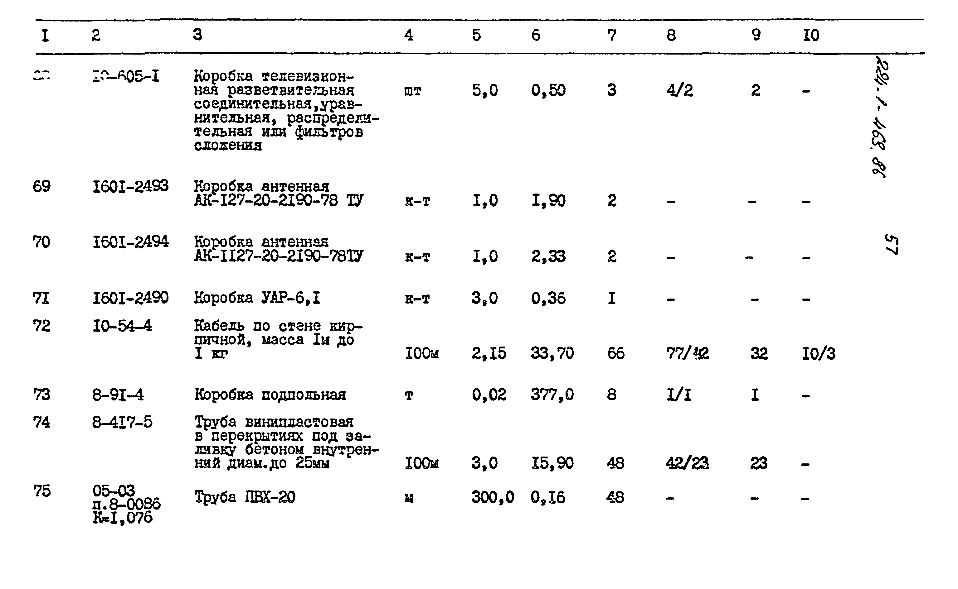 Типовой проект 224-1-463.86