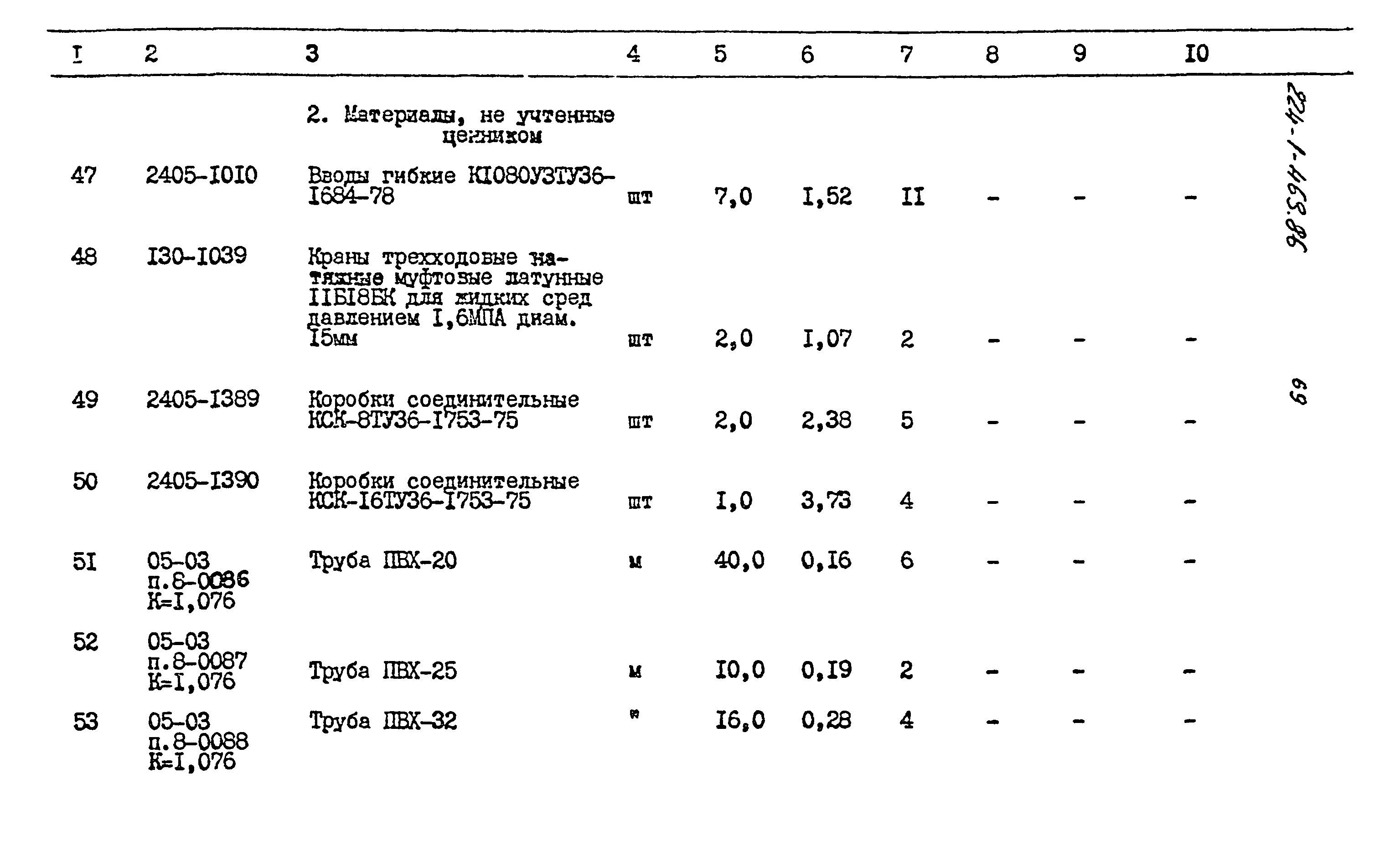 Типовой проект 224-1-463.86