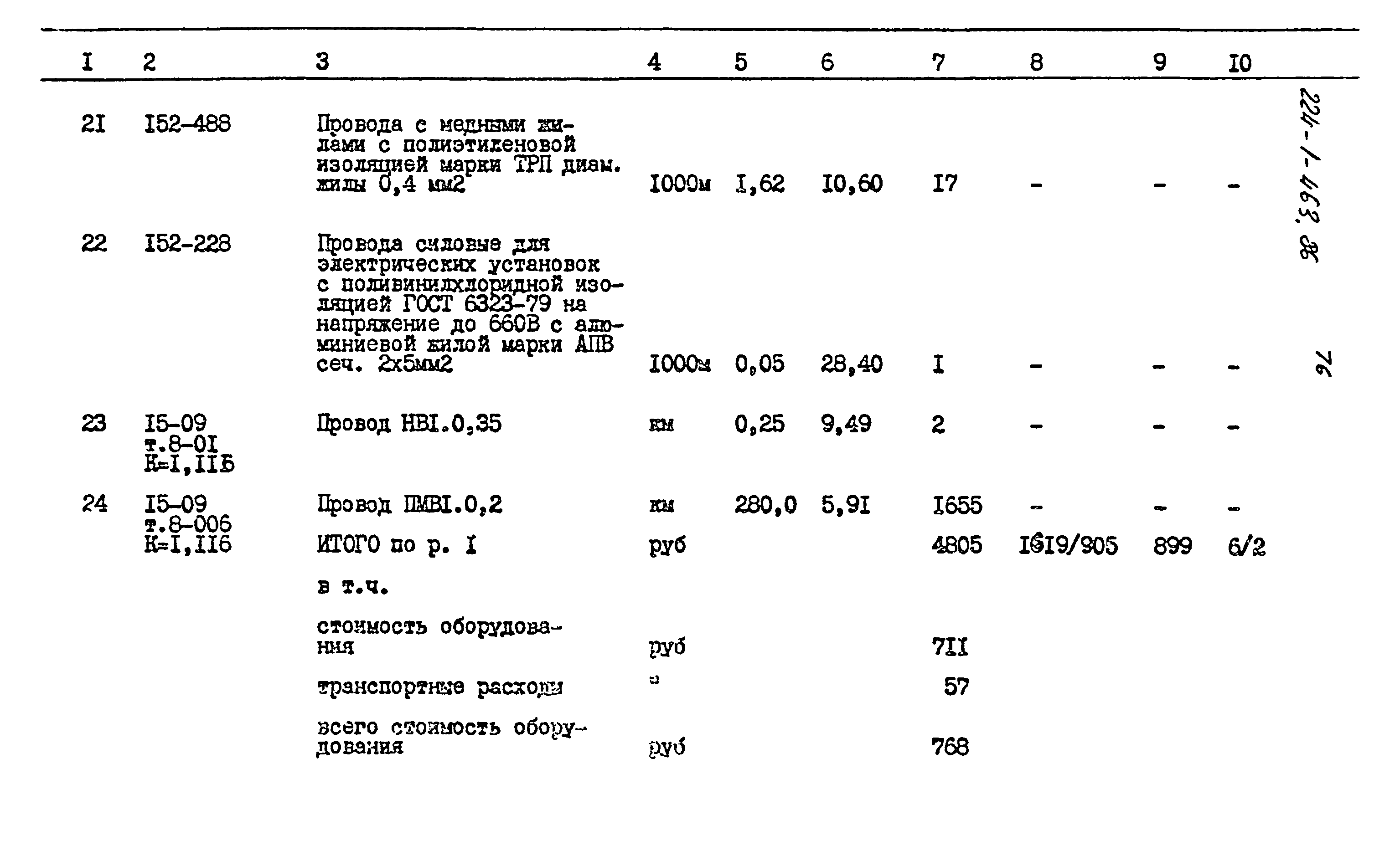 Типовой проект 224-1-463.86