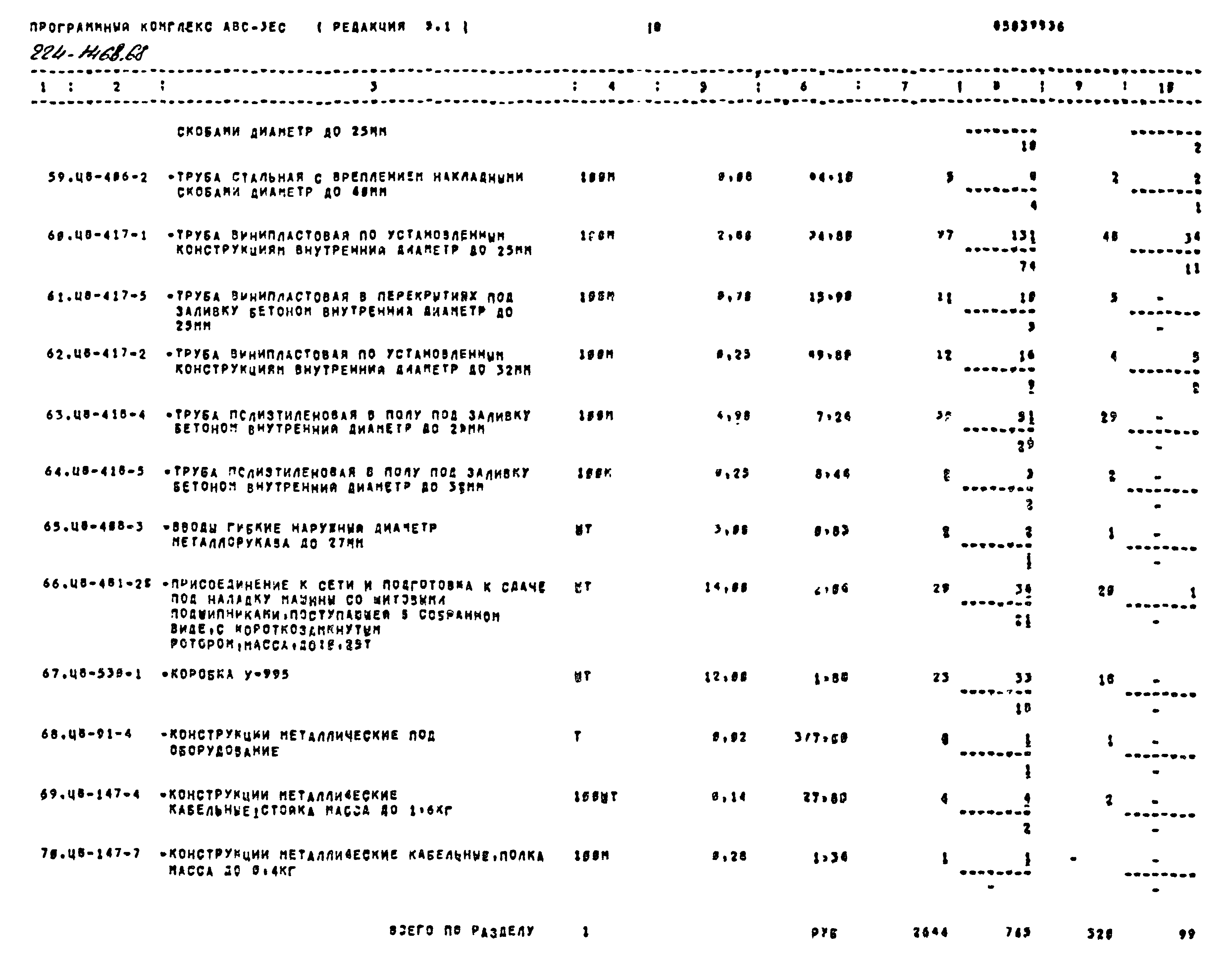 Типовой проект 224-1-463.86