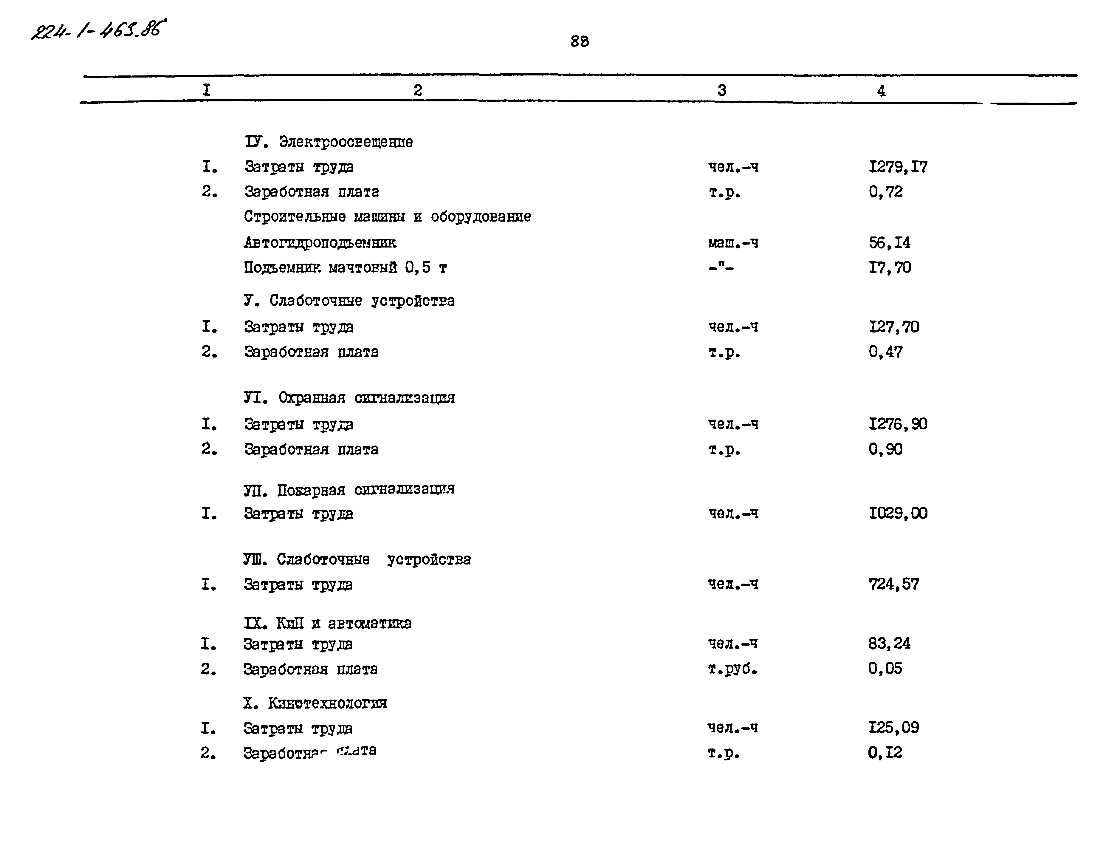 Типовой проект 224-1-463.86