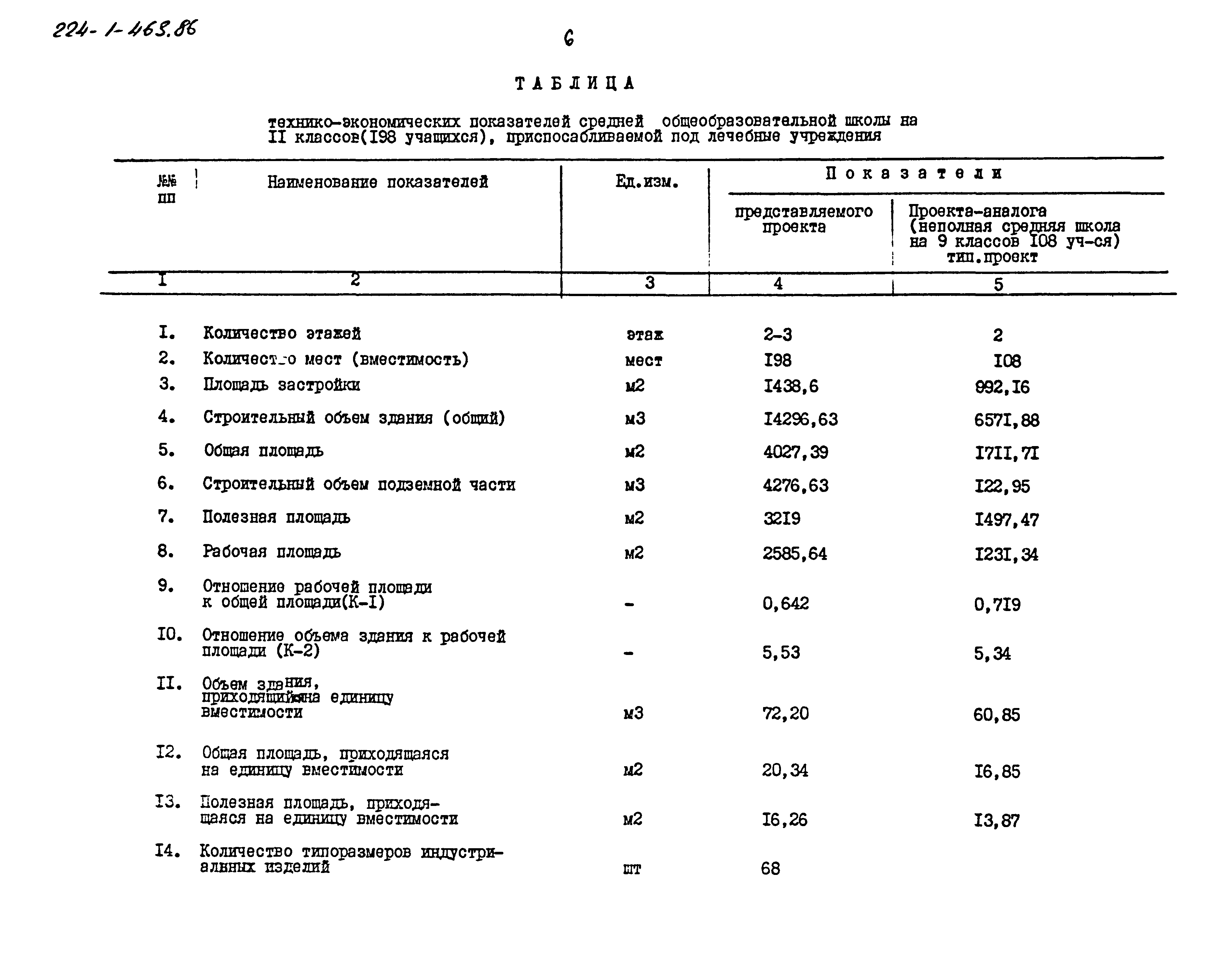 Типовой проект 224-1-463.86