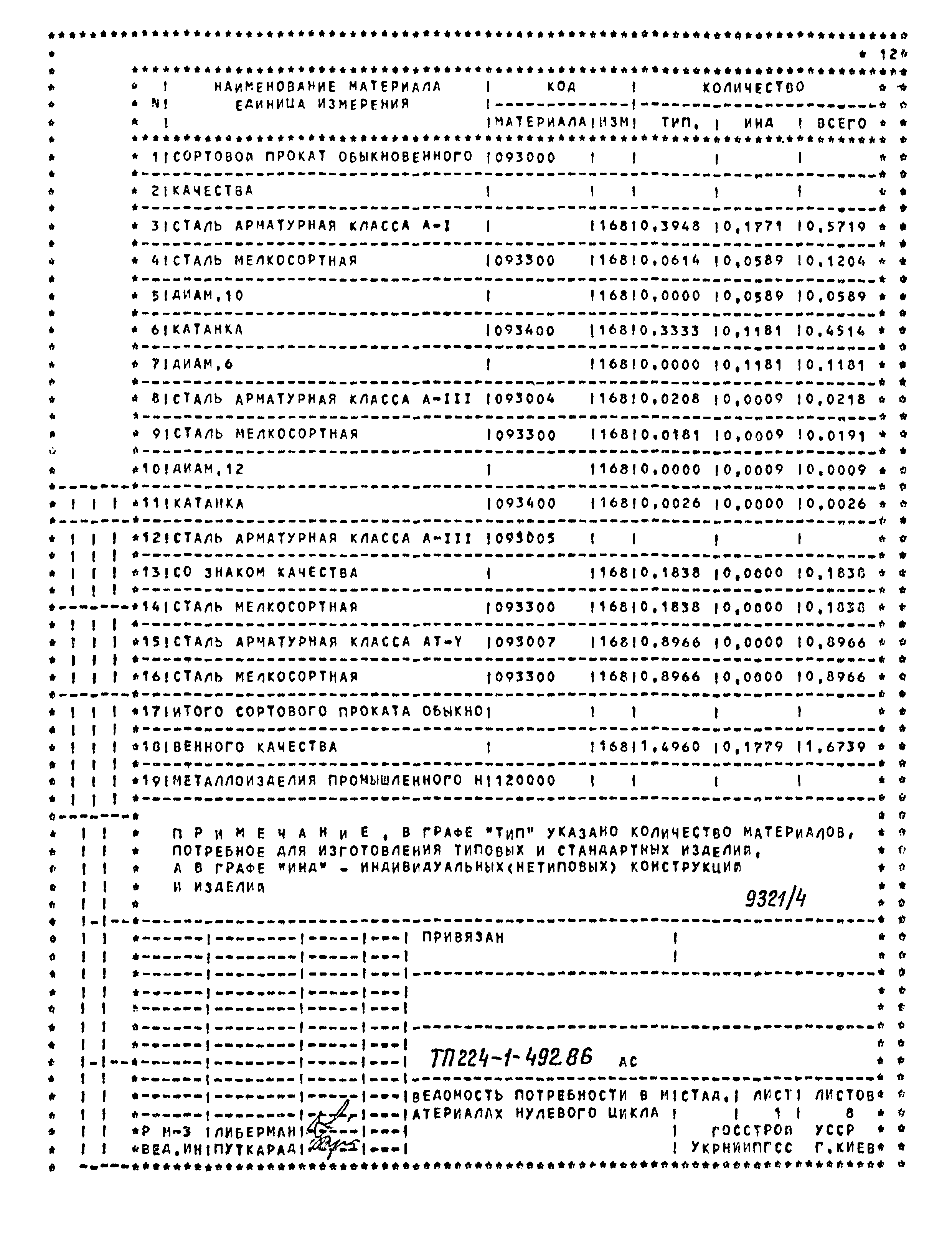 Типовой проект 224-1-492.86