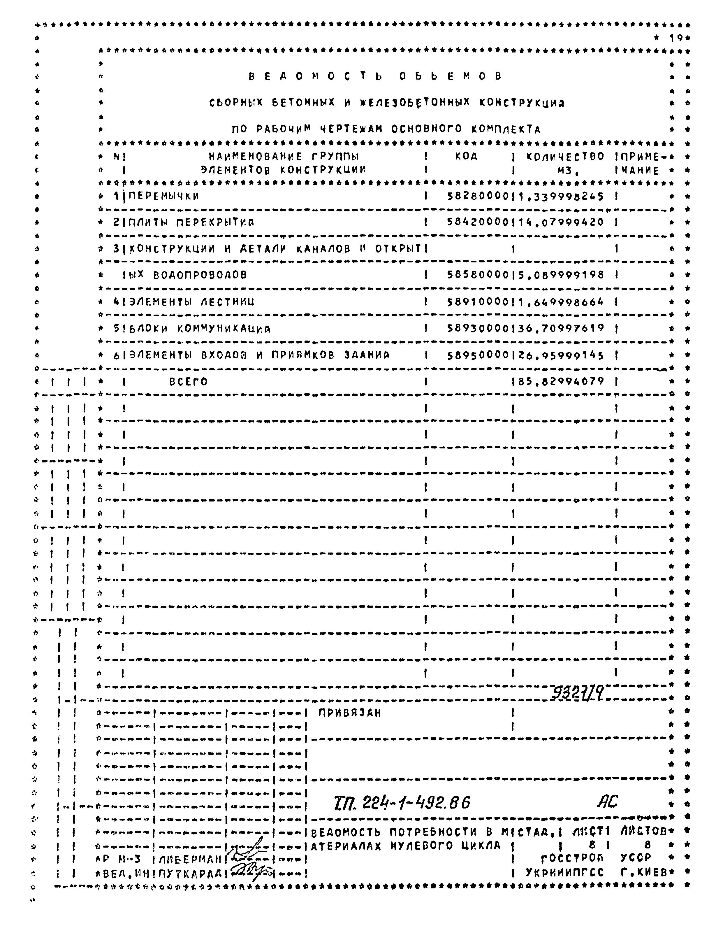 Типовой проект 224-1-492.86