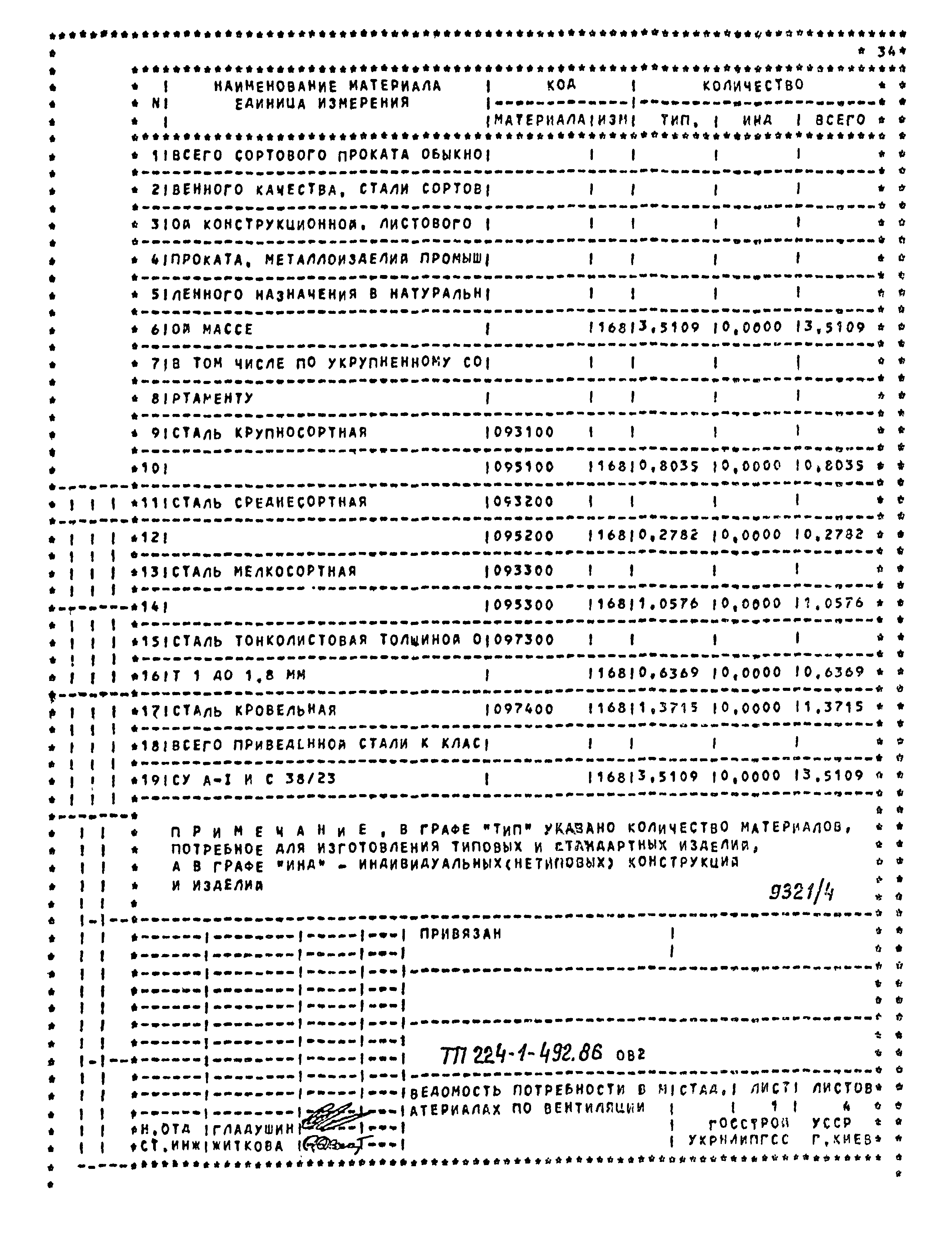 Типовой проект 224-1-492.86