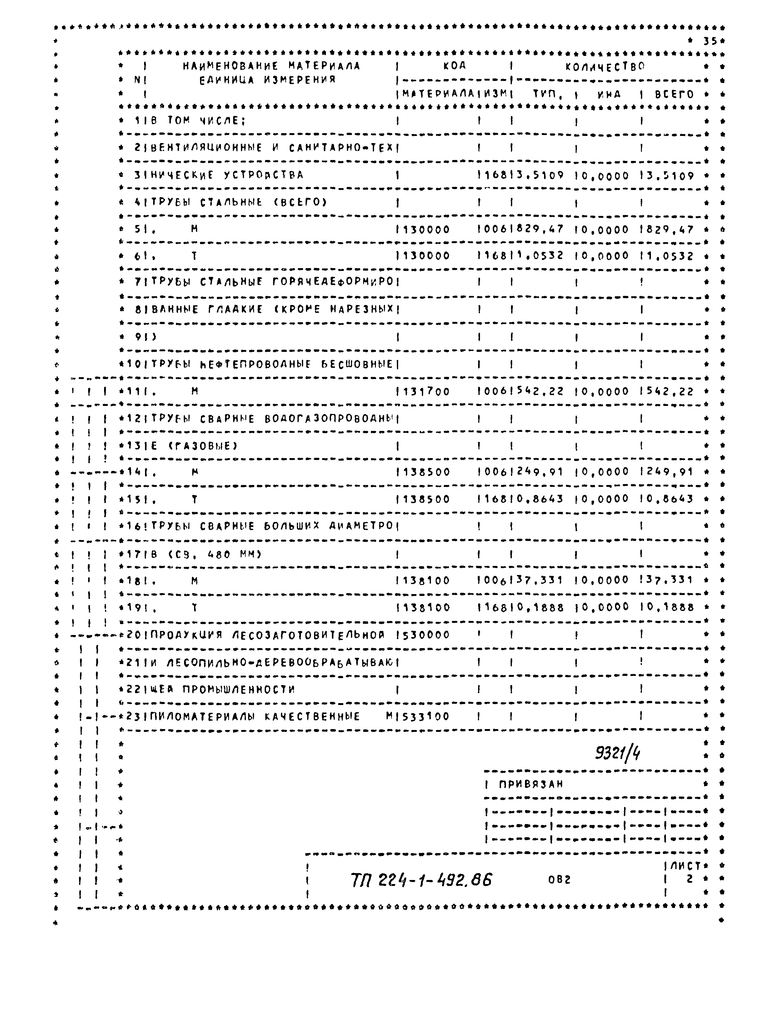 Типовой проект 224-1-492.86