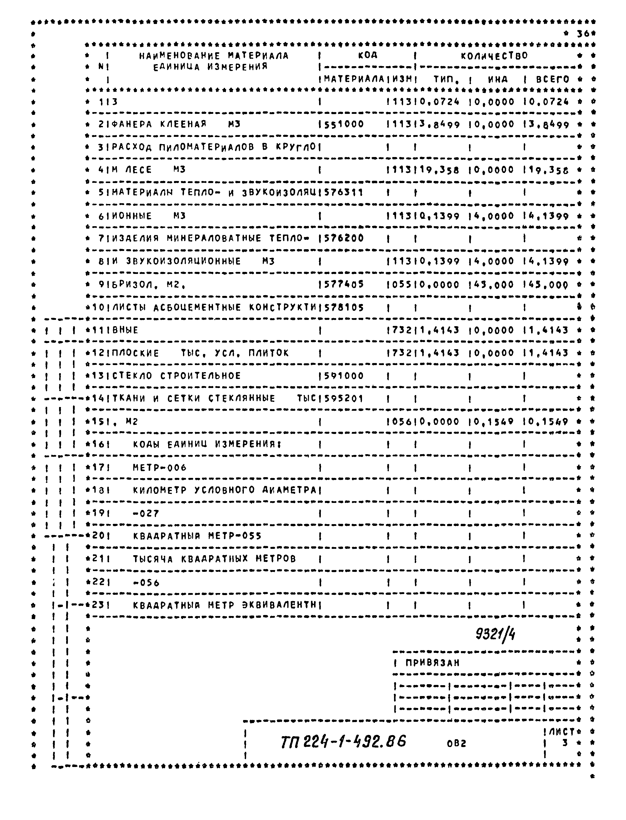 Типовой проект 224-1-492.86
