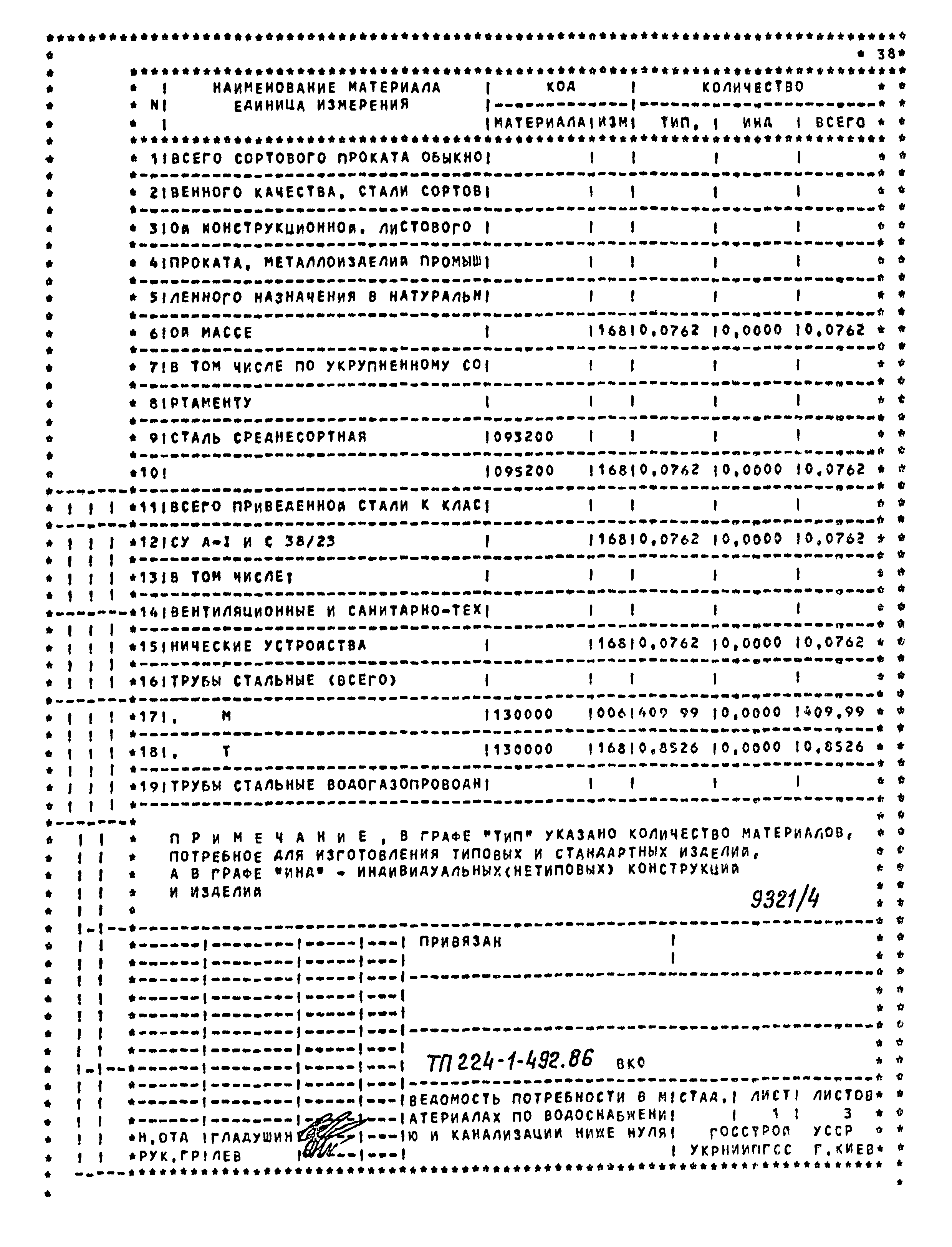 Типовой проект 224-1-492.86