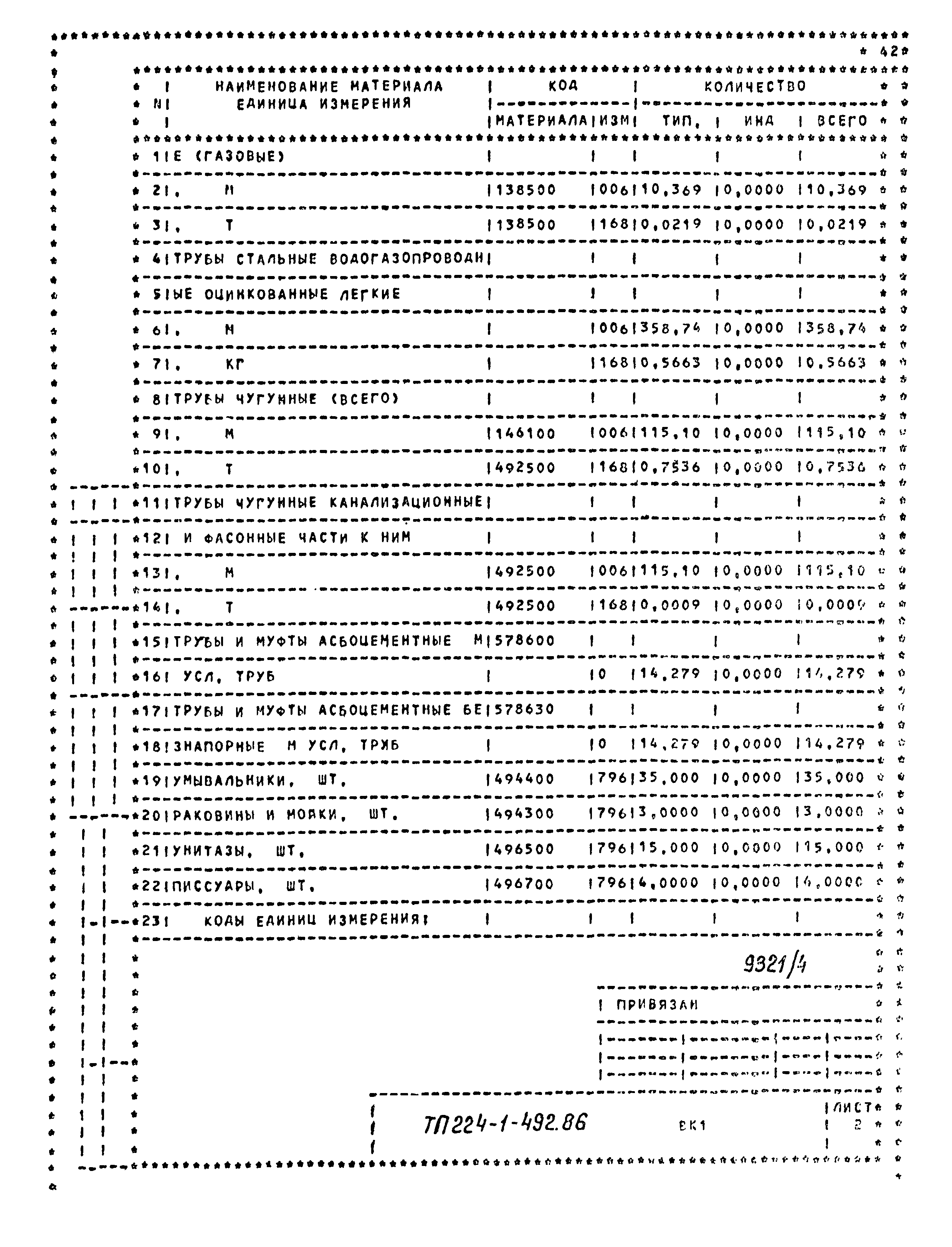 Типовой проект 224-1-492.86