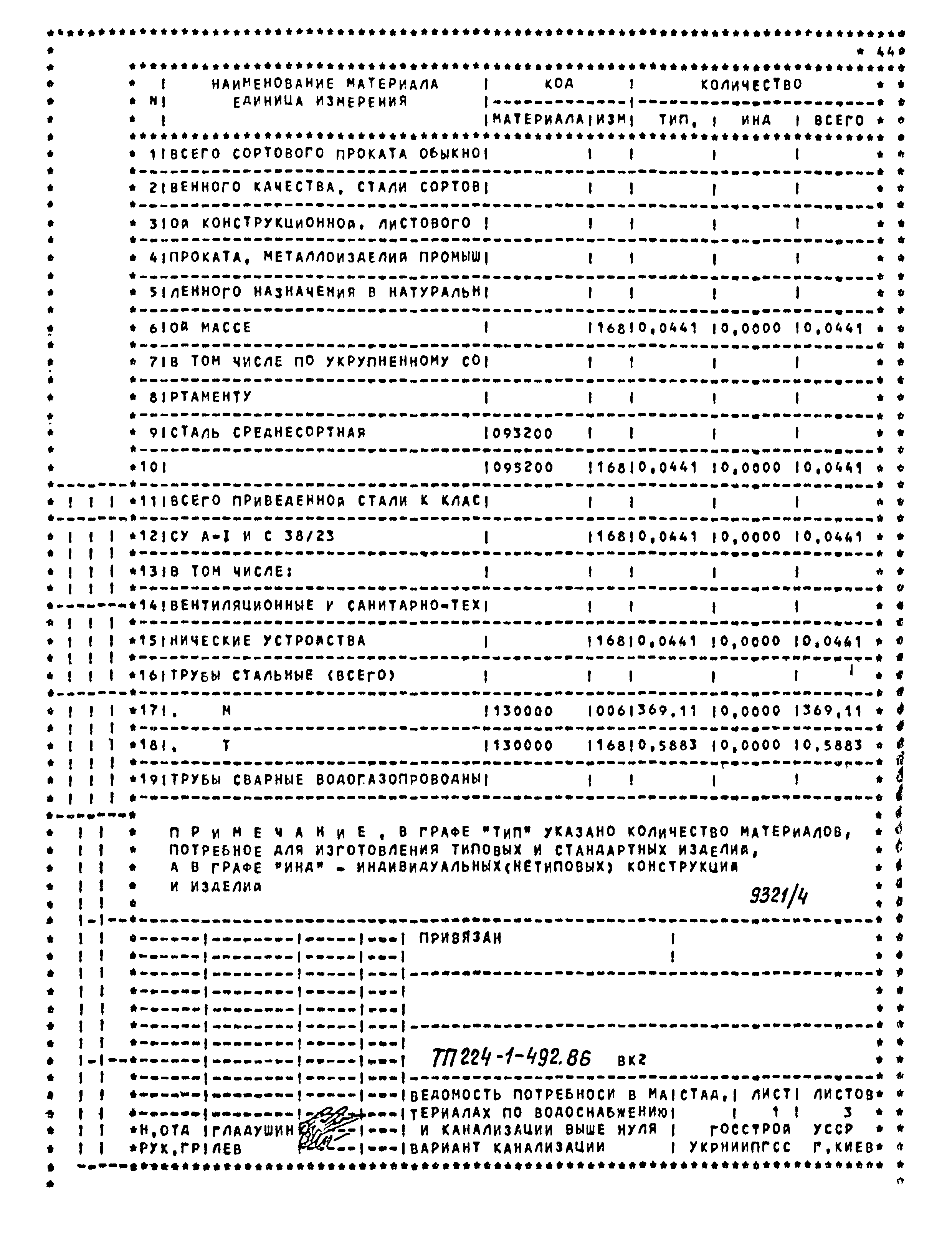 Типовой проект 224-1-492.86