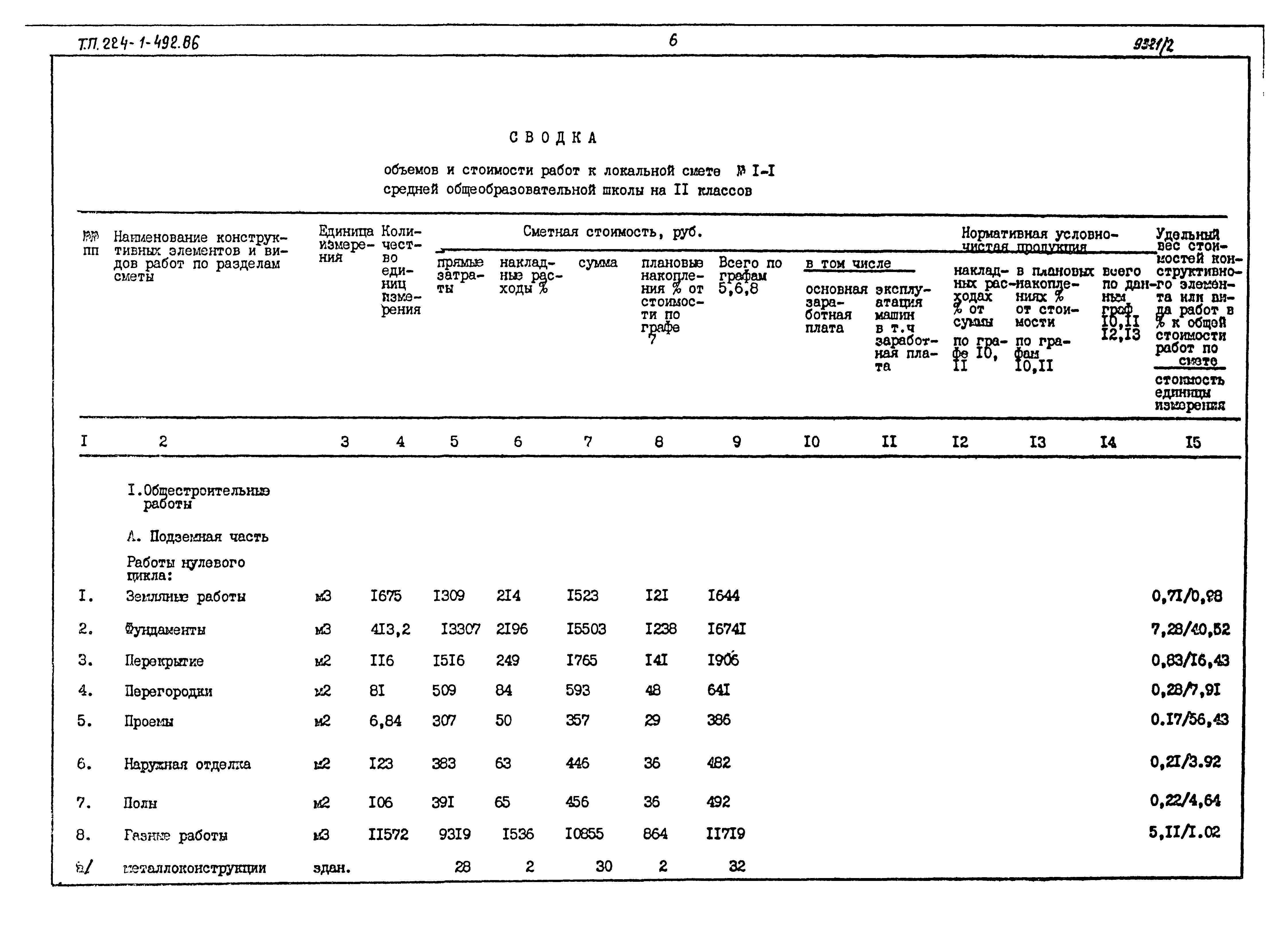 Типовой проект 224-1-492.86