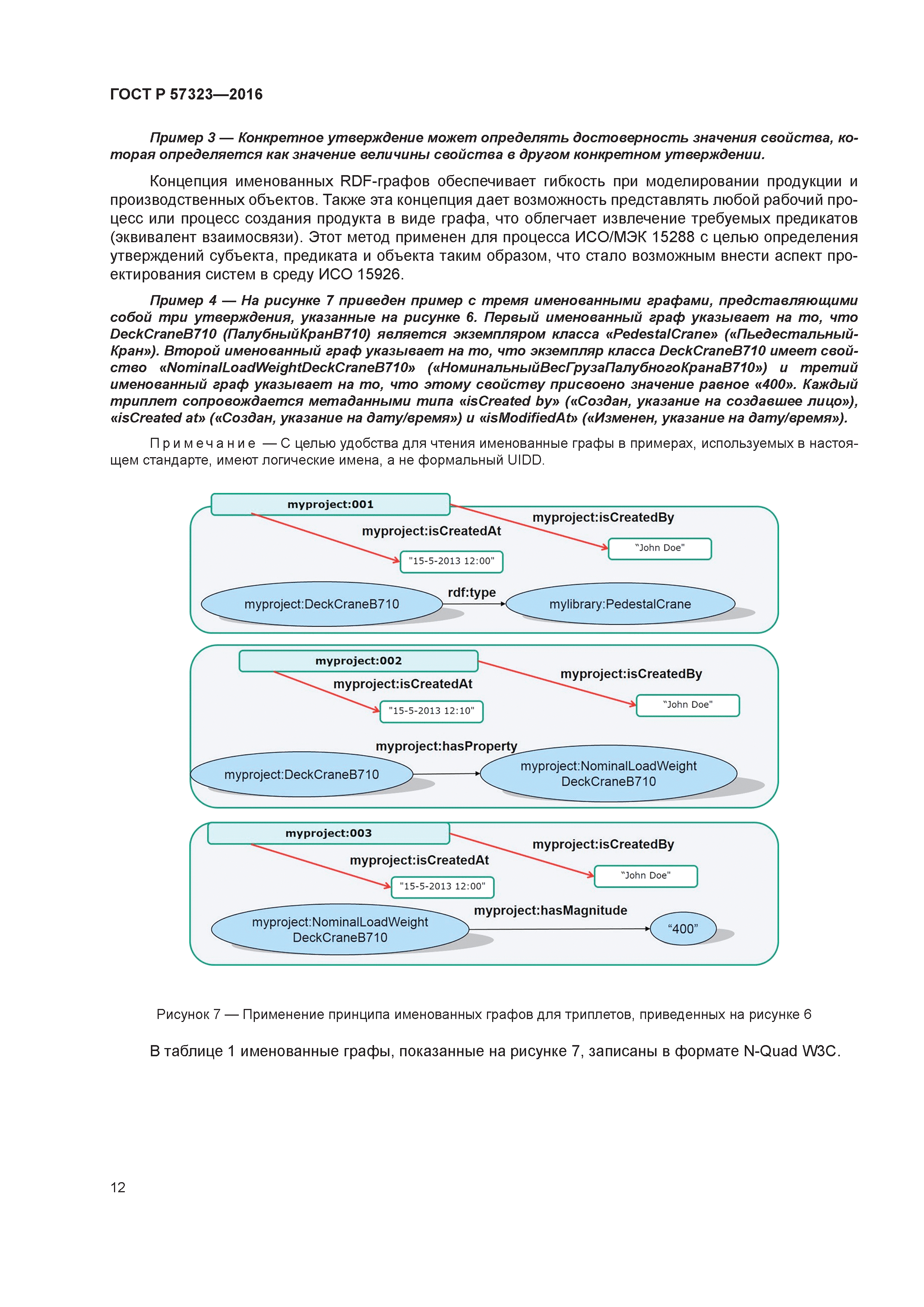 ГОСТ Р 57323-2016