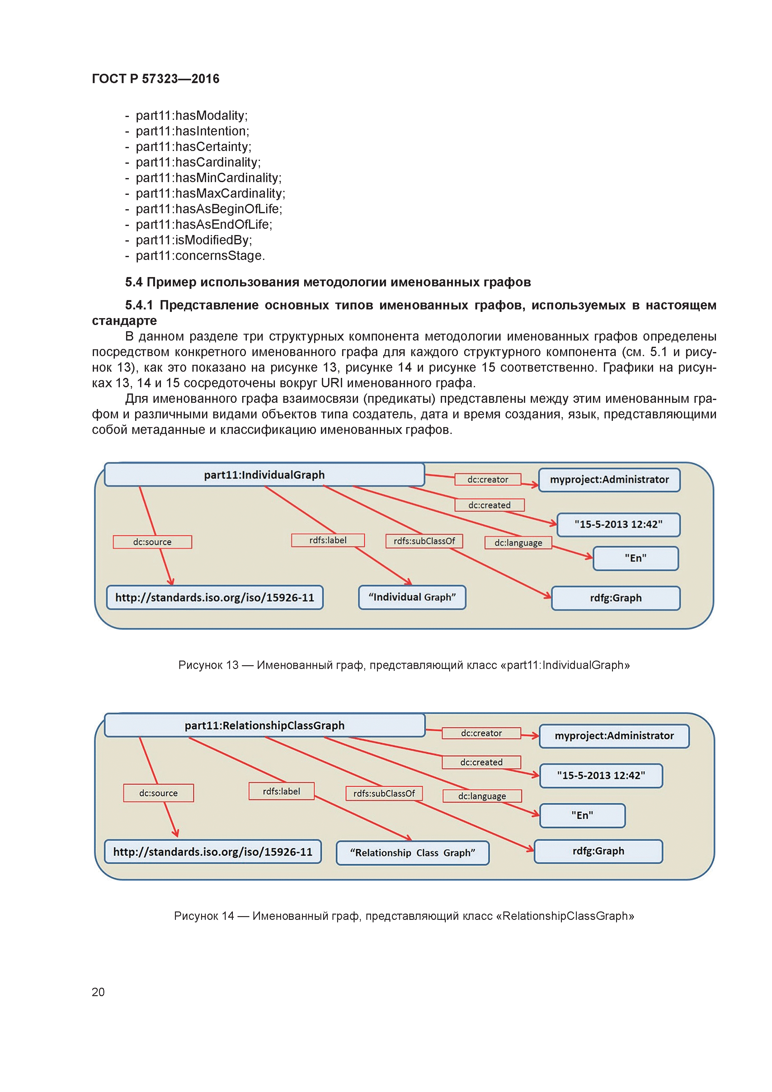 ГОСТ Р 57323-2016