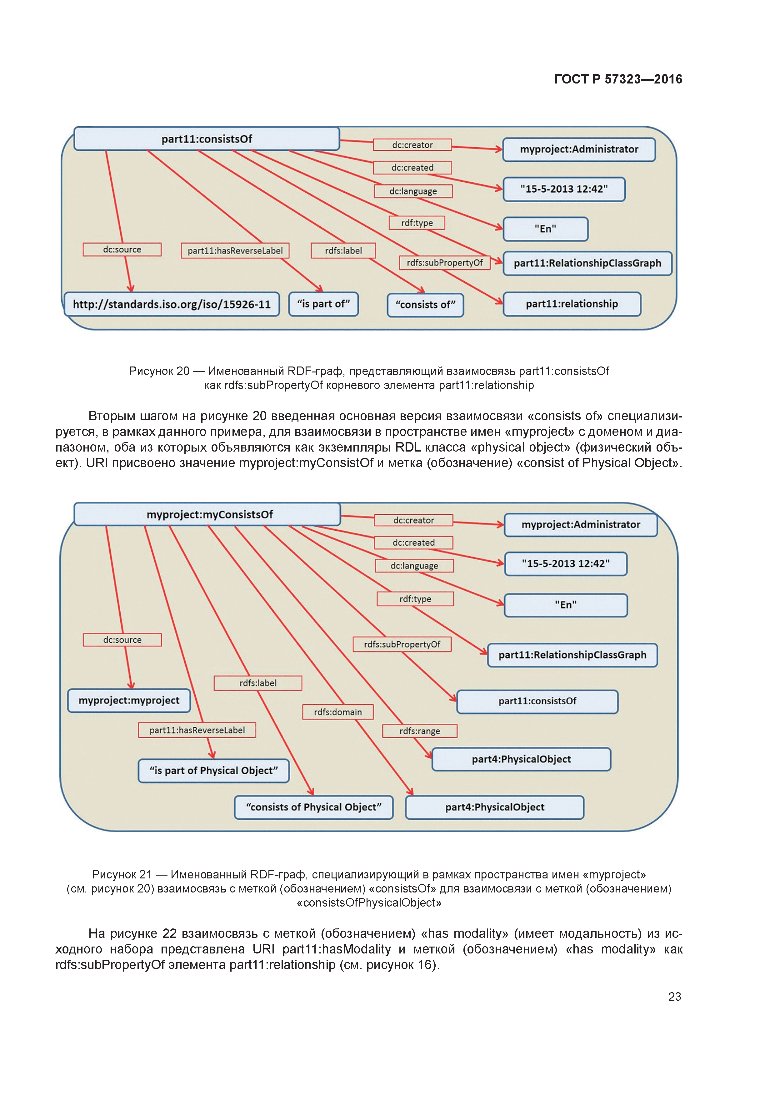 ГОСТ Р 57323-2016