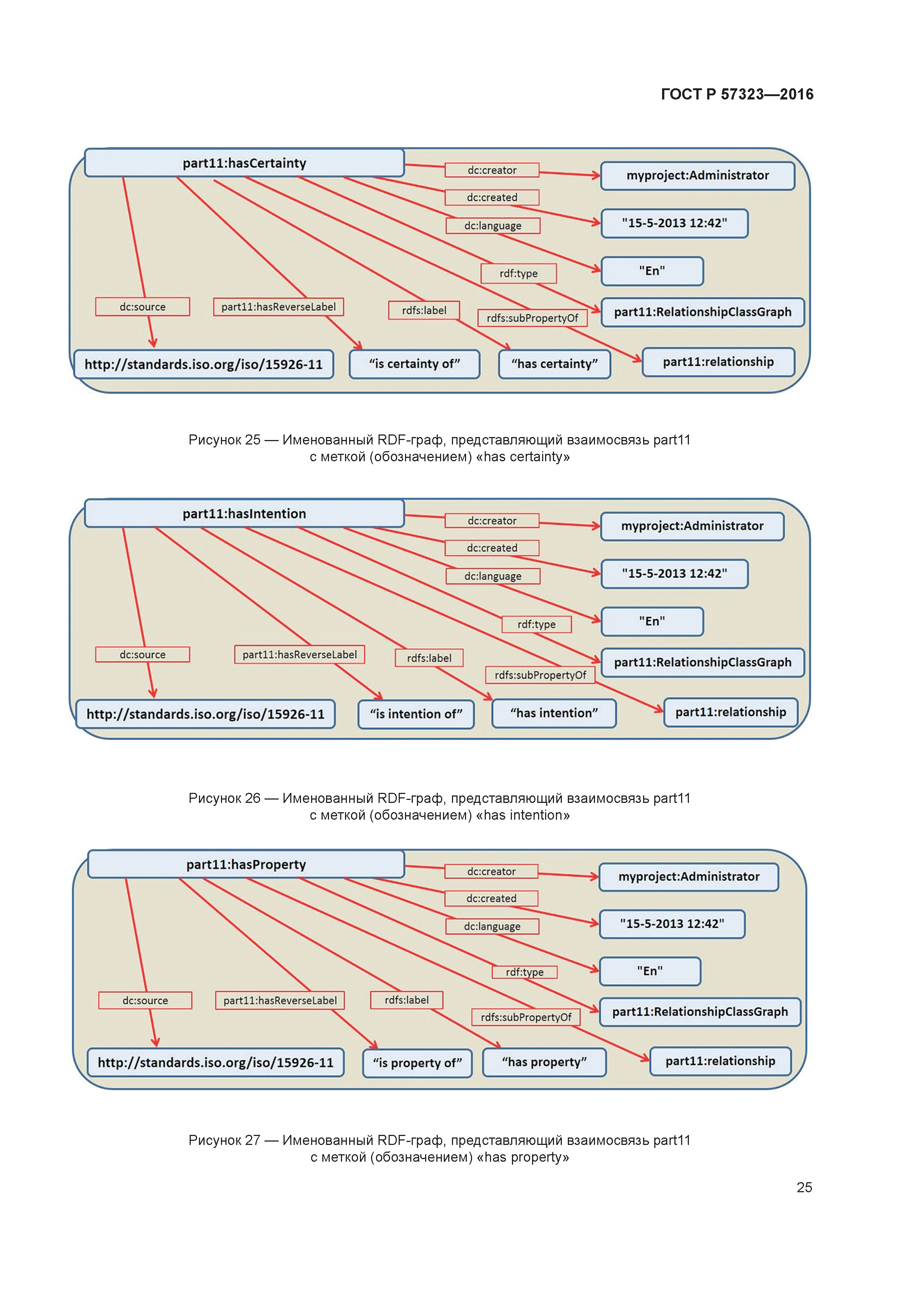 ГОСТ Р 57323-2016