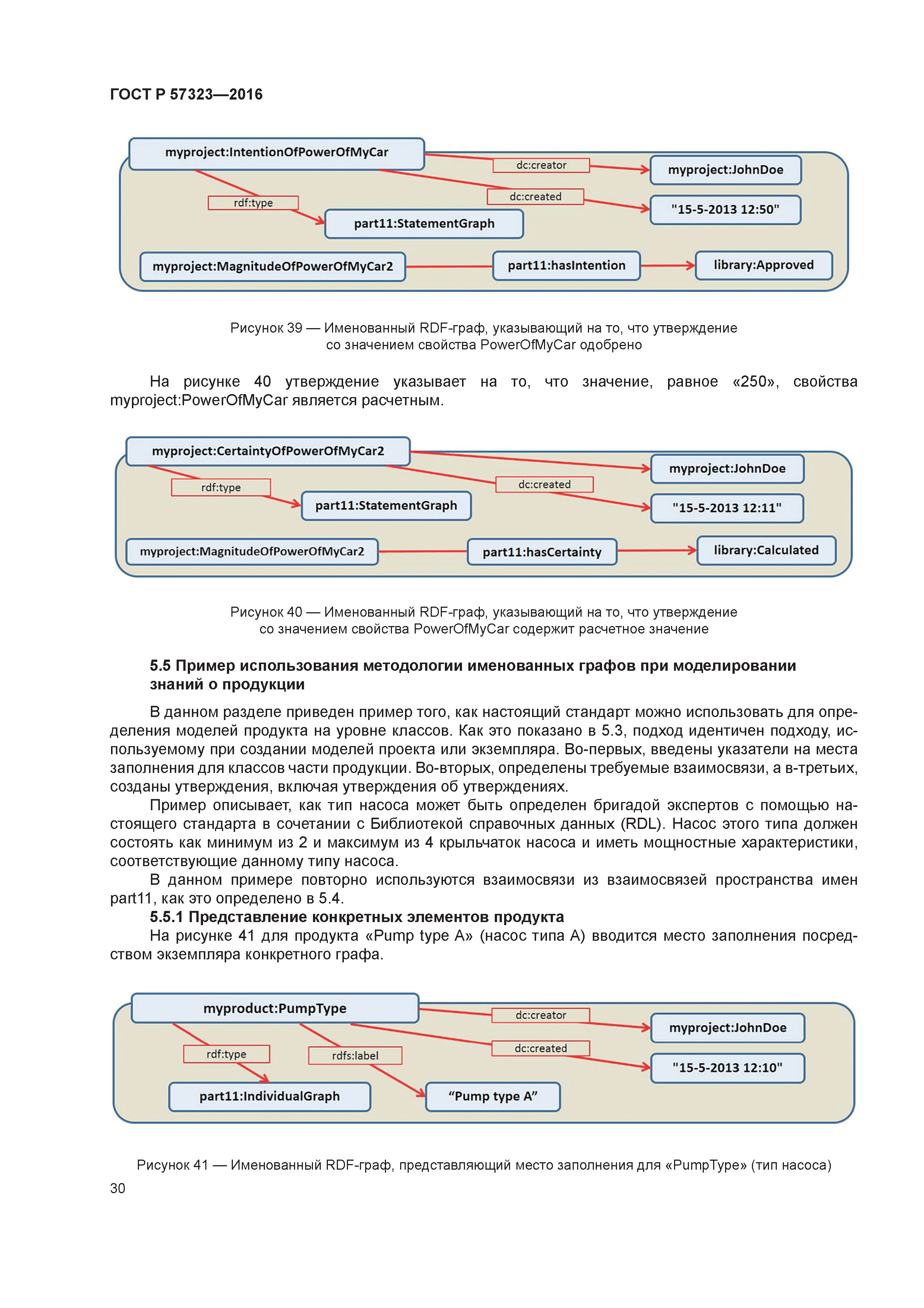 ГОСТ Р 57323-2016