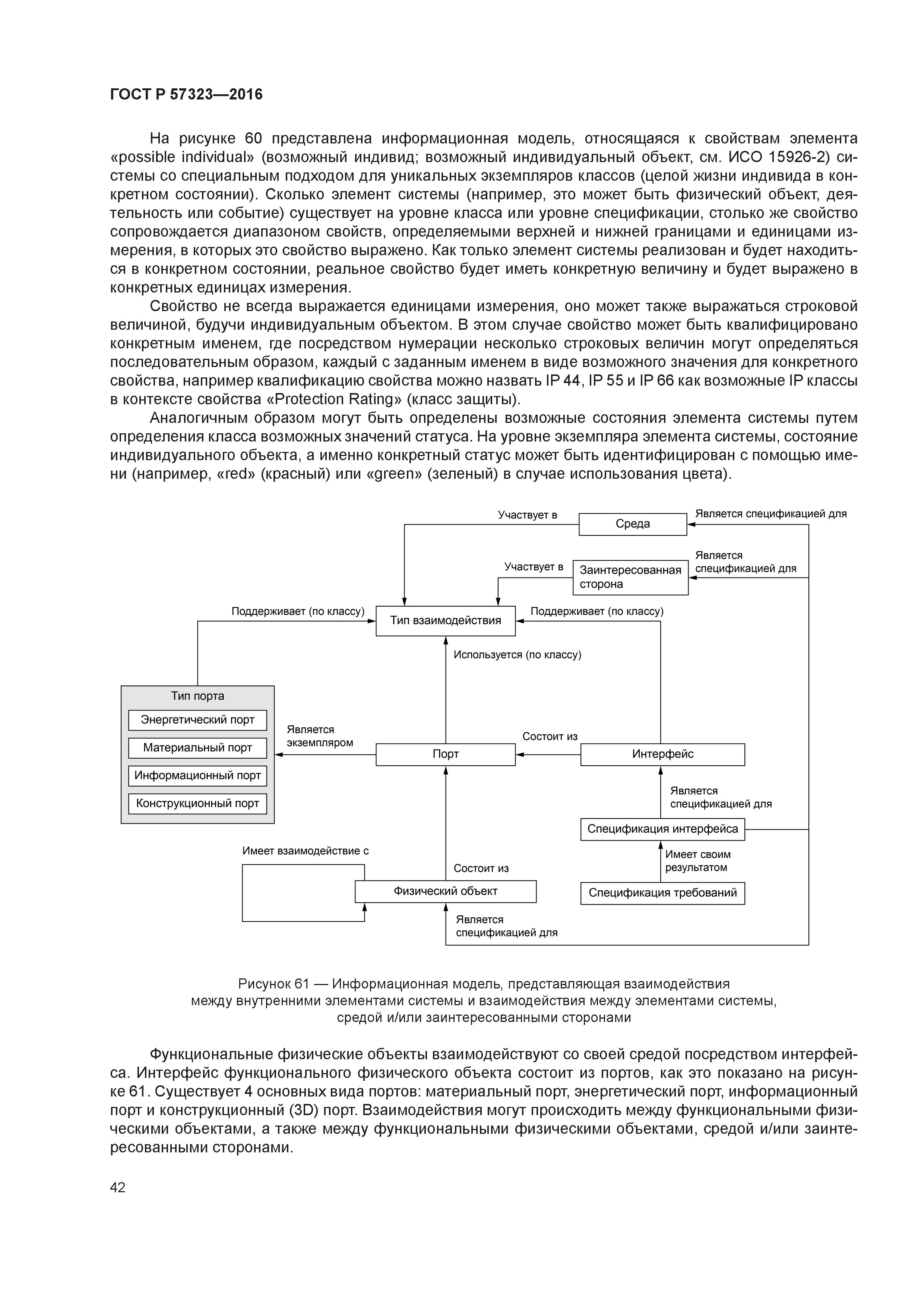 ГОСТ Р 57323-2016