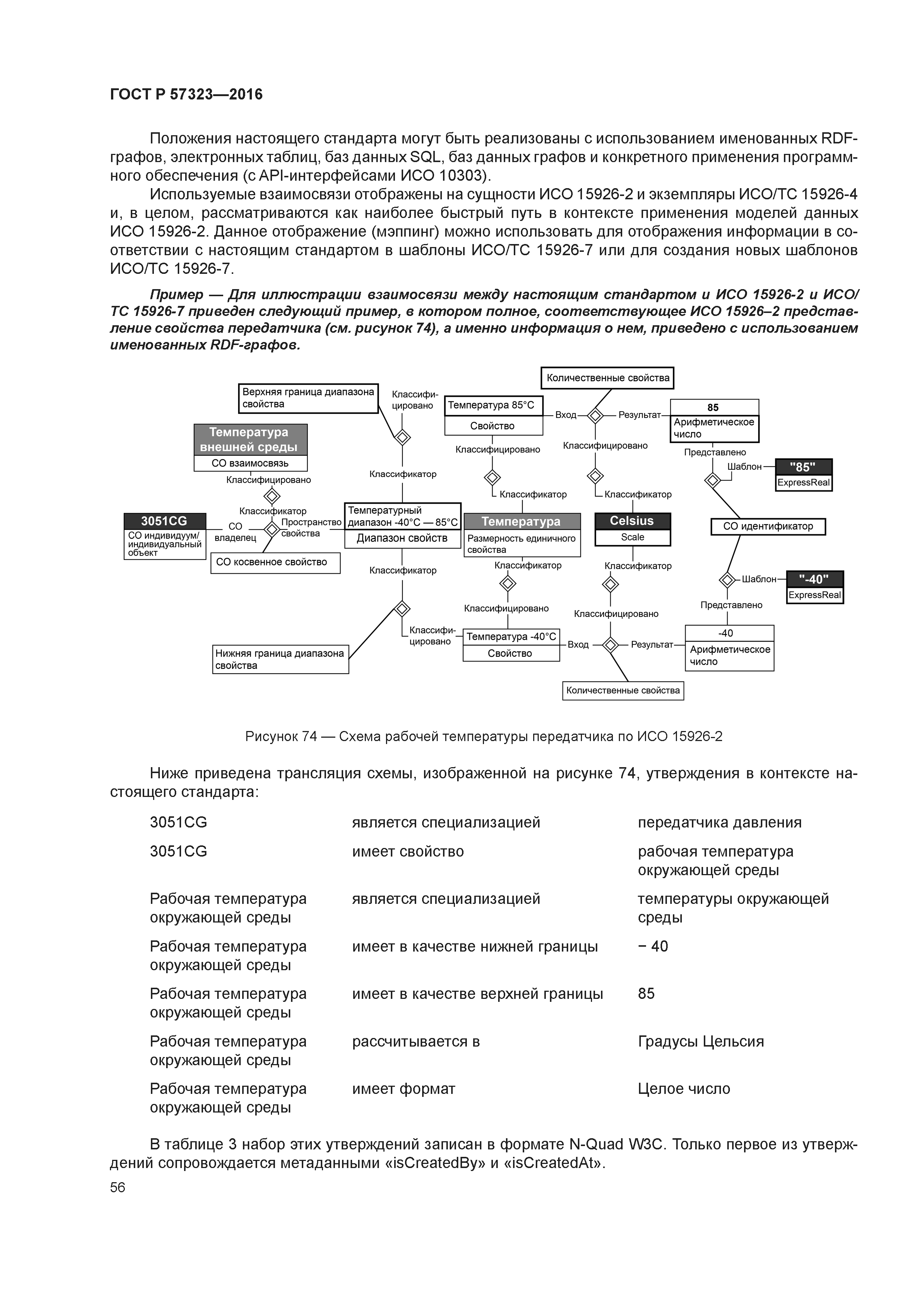 ГОСТ Р 57323-2016