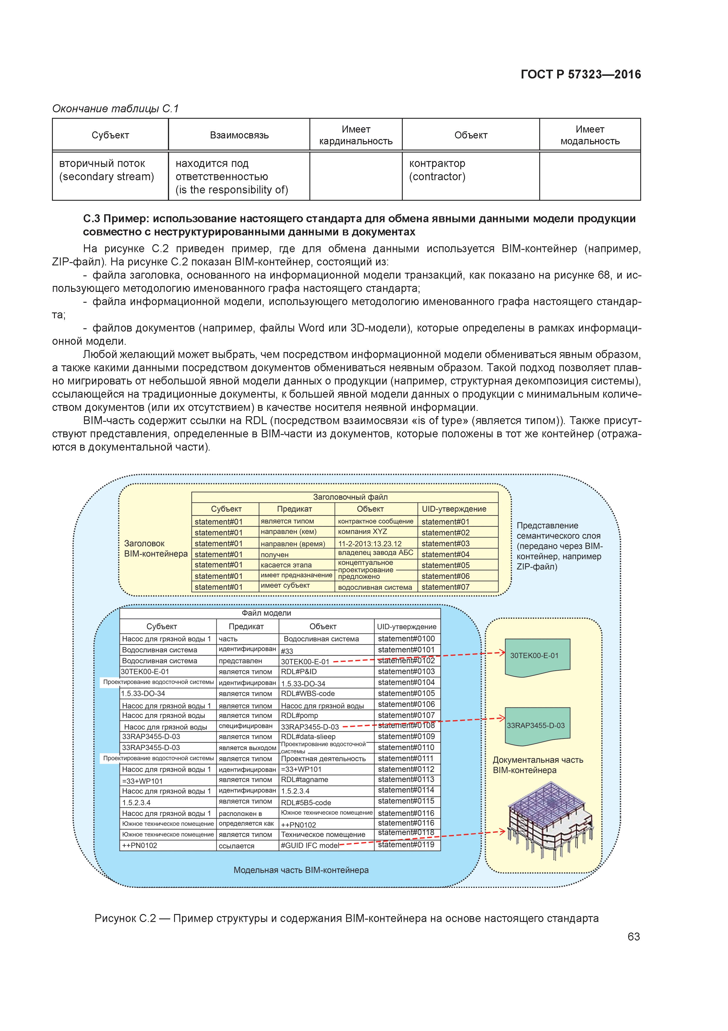 ГОСТ Р 57323-2016