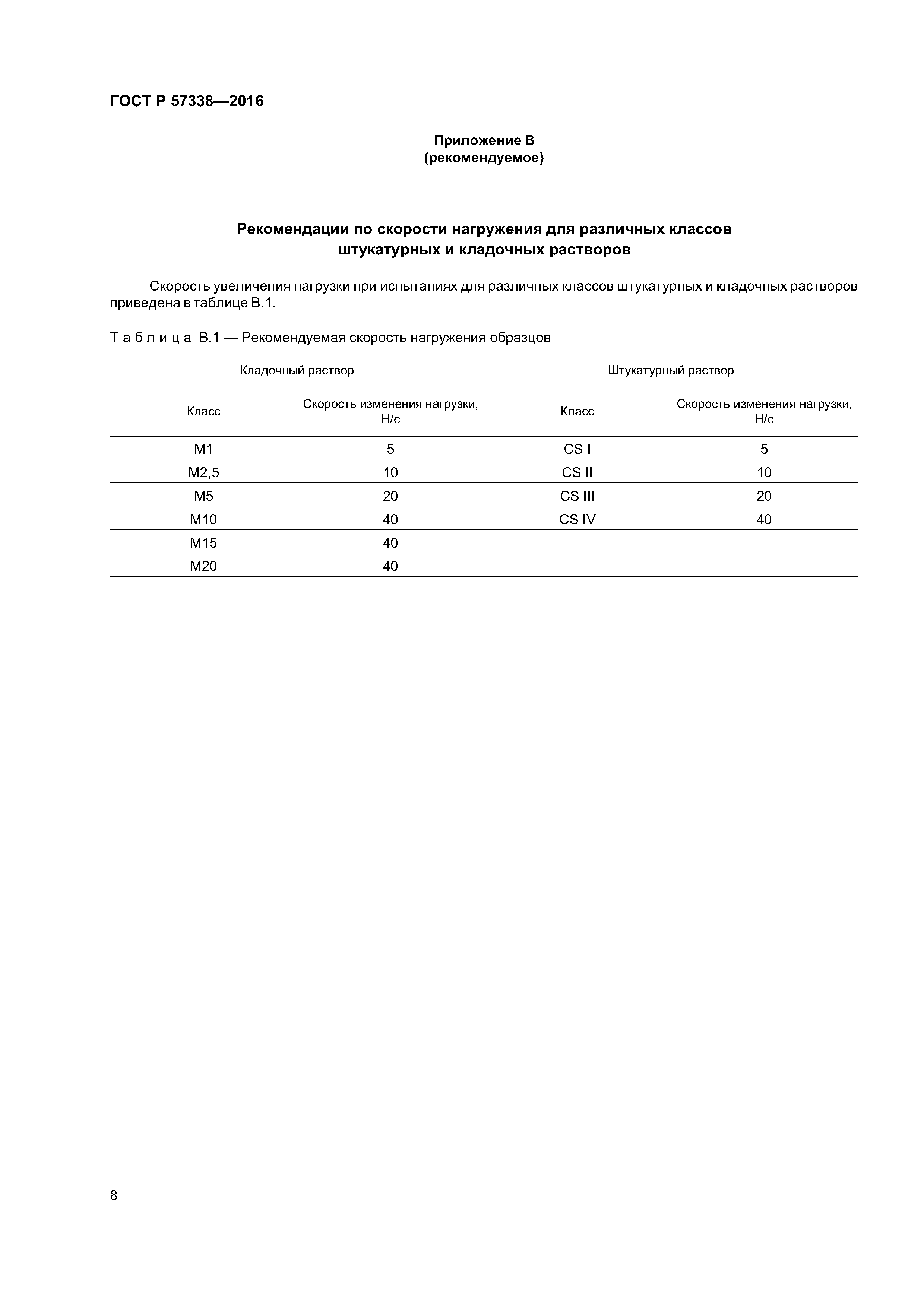 ГОСТ Р 57338-2016