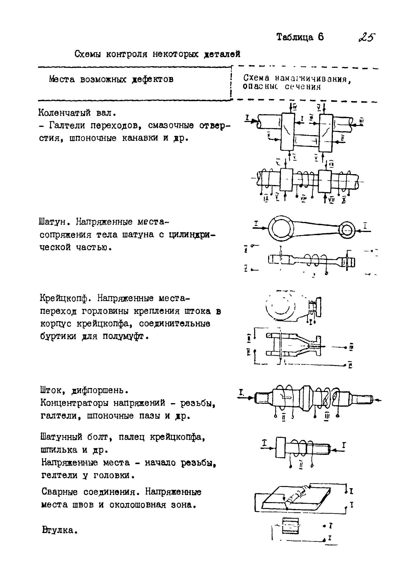 РДИ 38.18.017-94