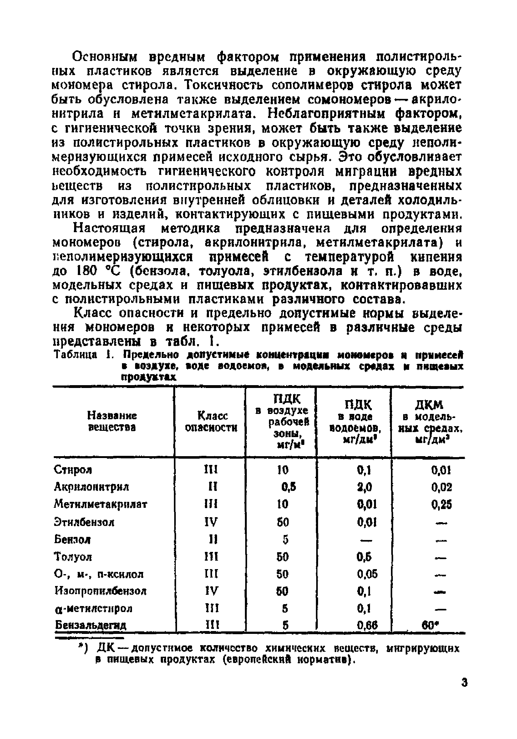 МУ 4628-88