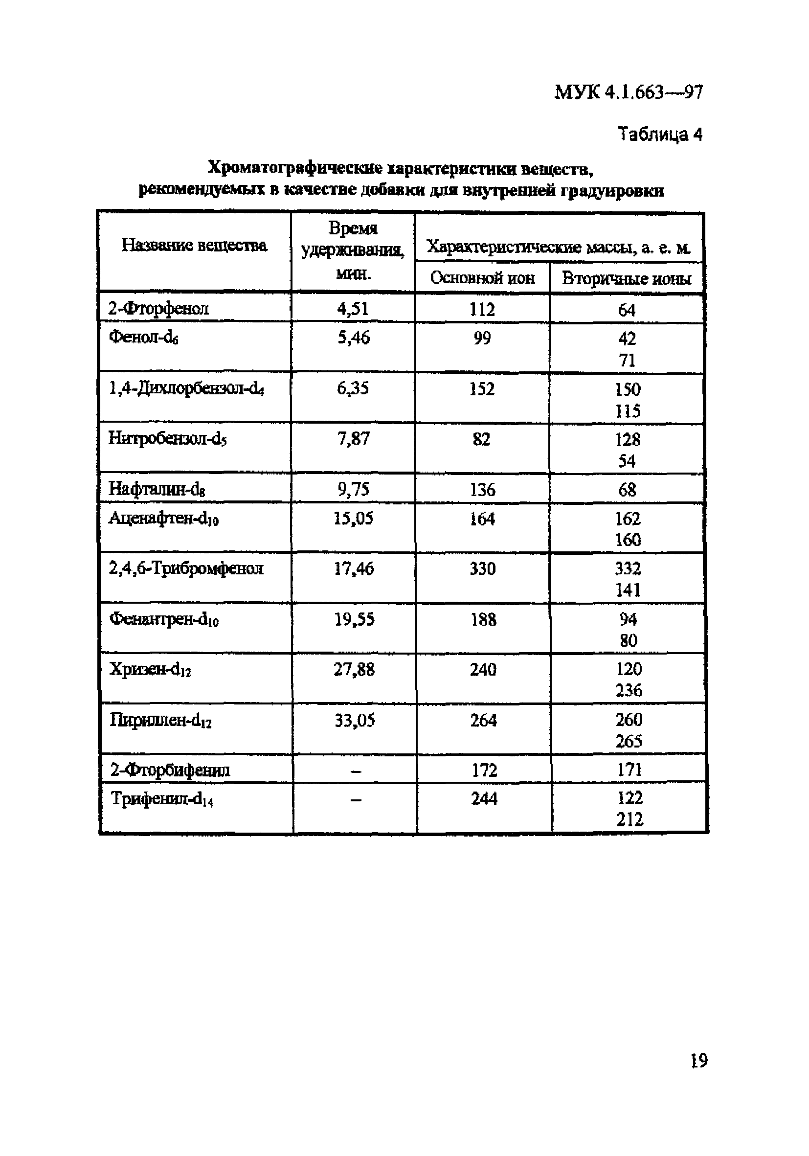 МУК 4.1.663-97