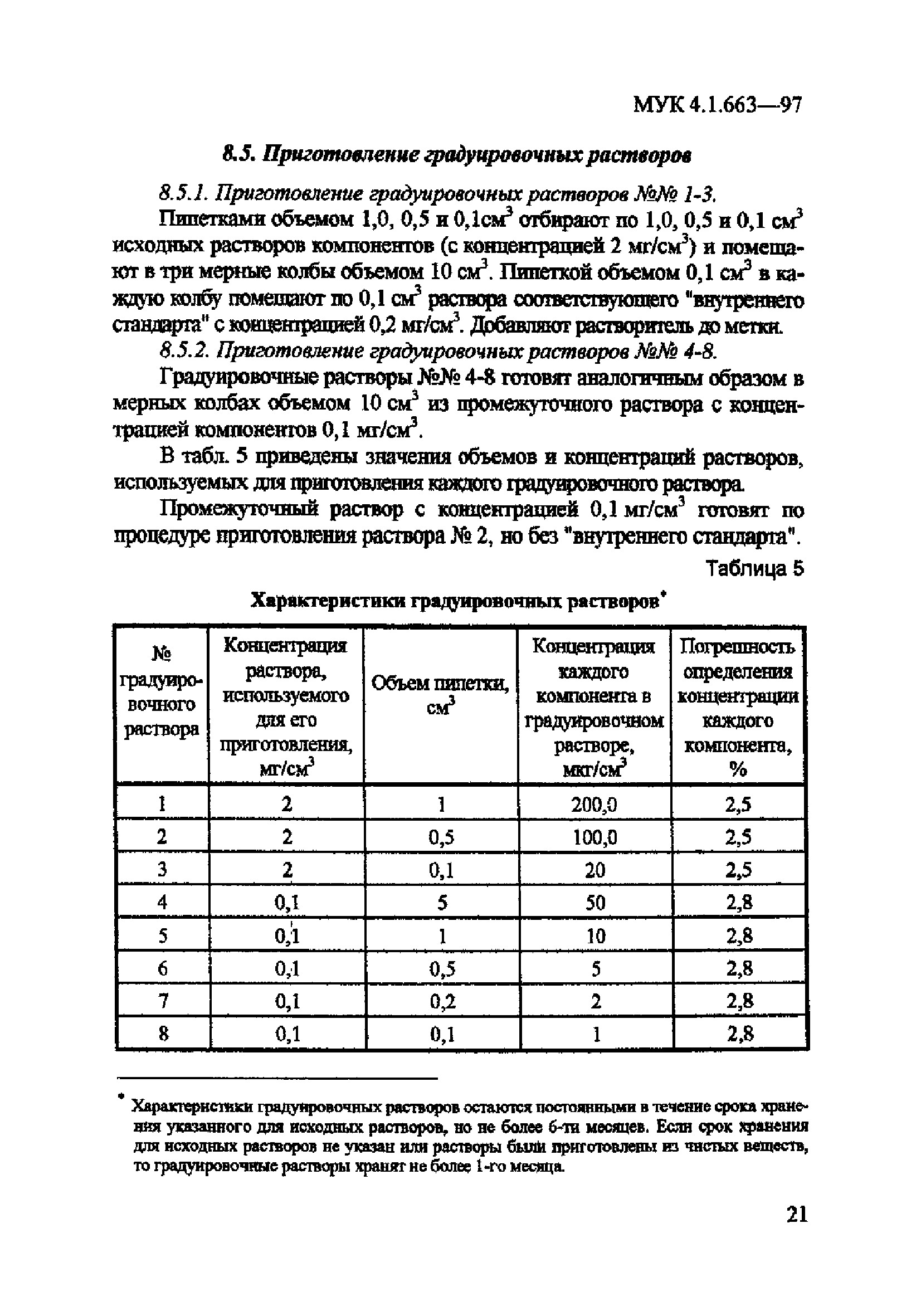 МУК 4.1.663-97