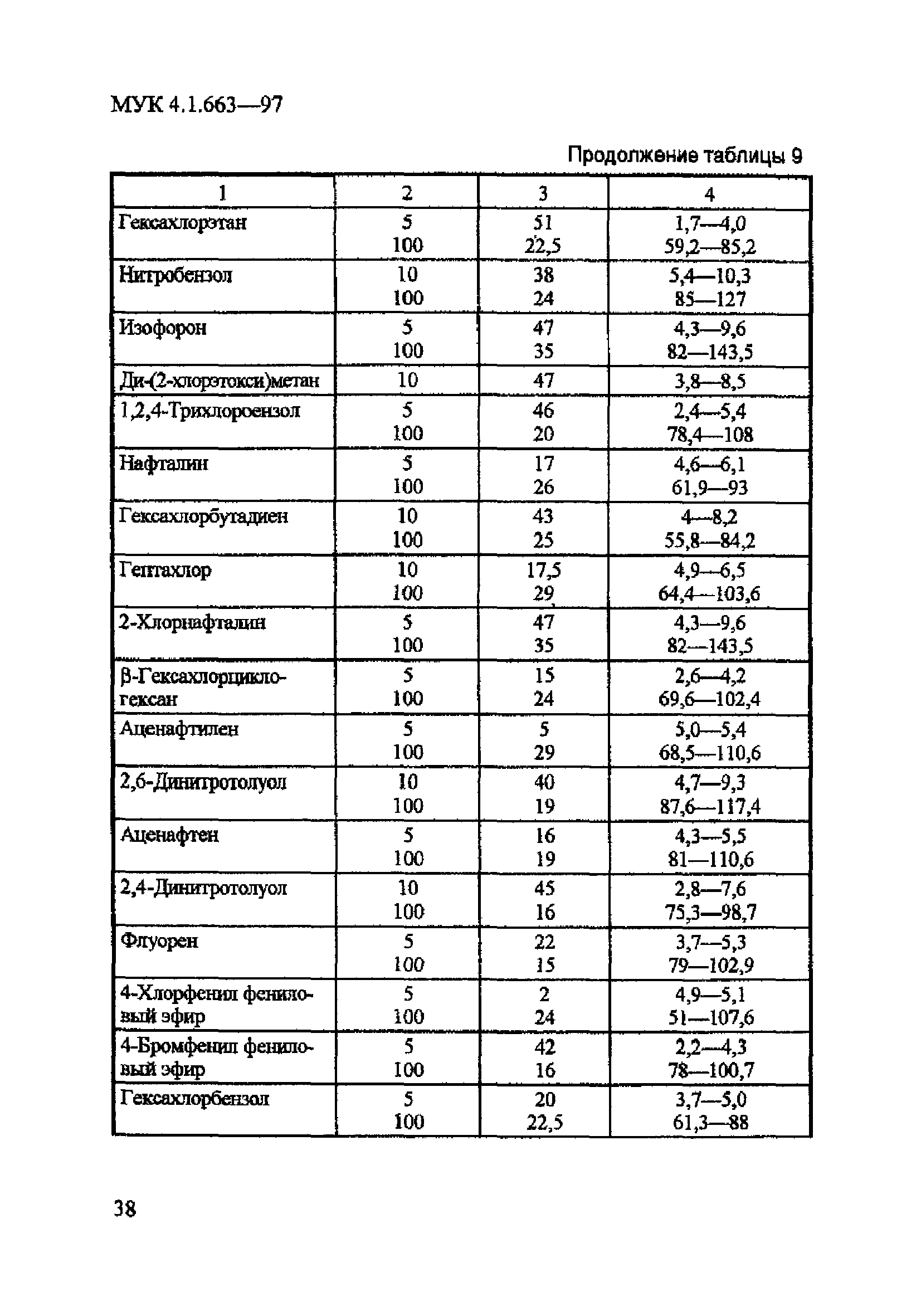 МУК 4.1.663-97