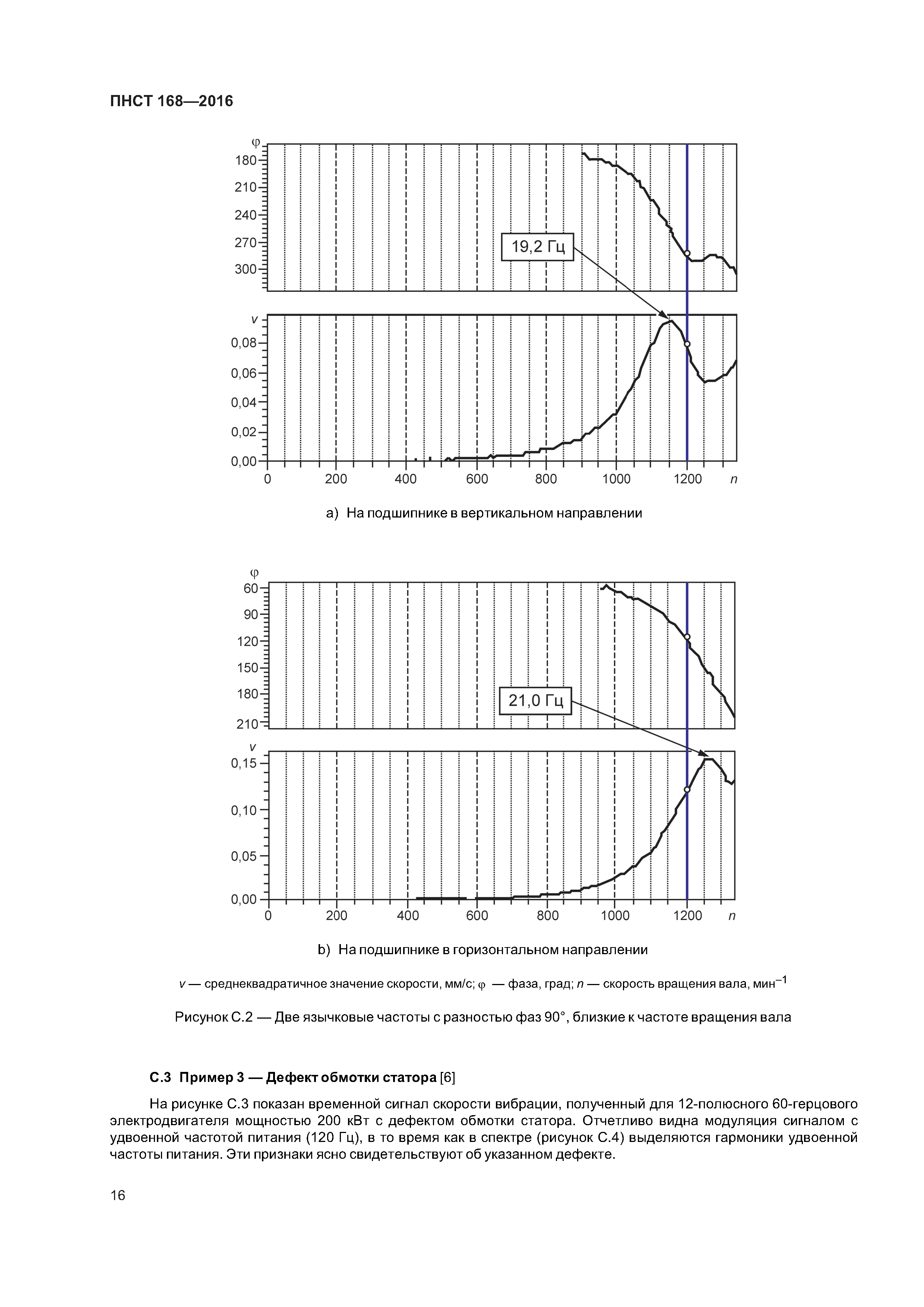 ПНСТ 168-2016