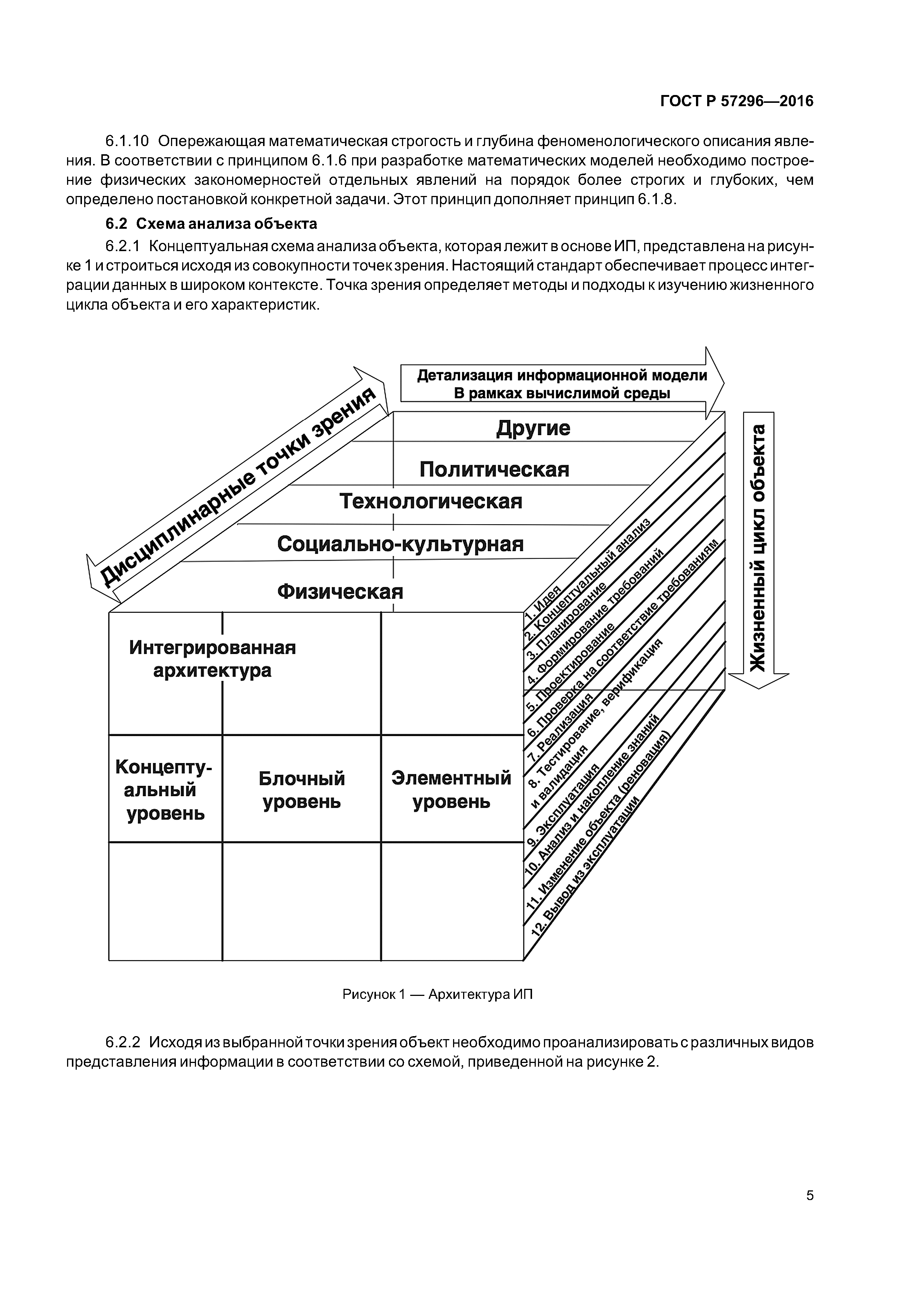 ГОСТ Р 57296-2016