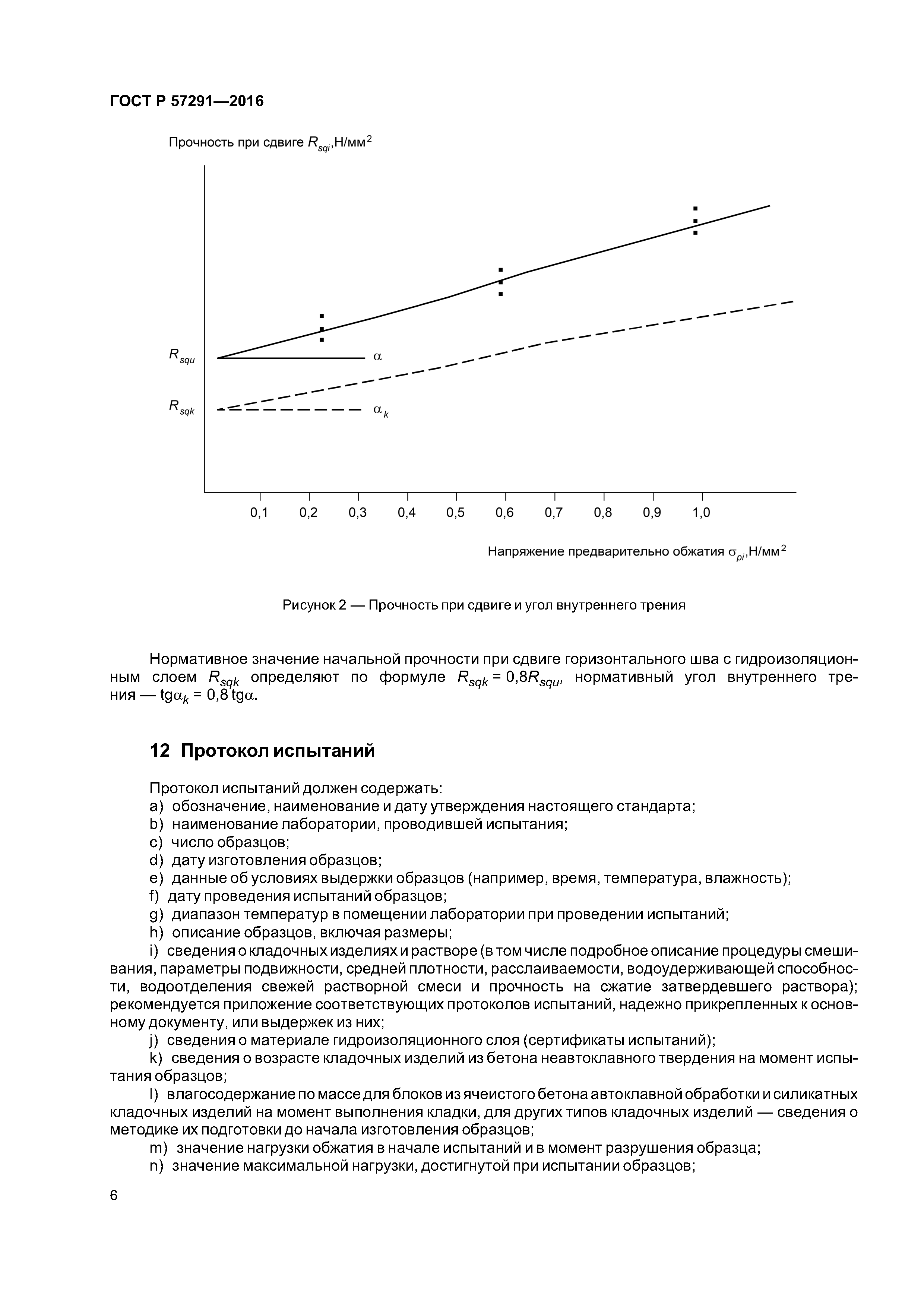 ГОСТ Р 57291-2016