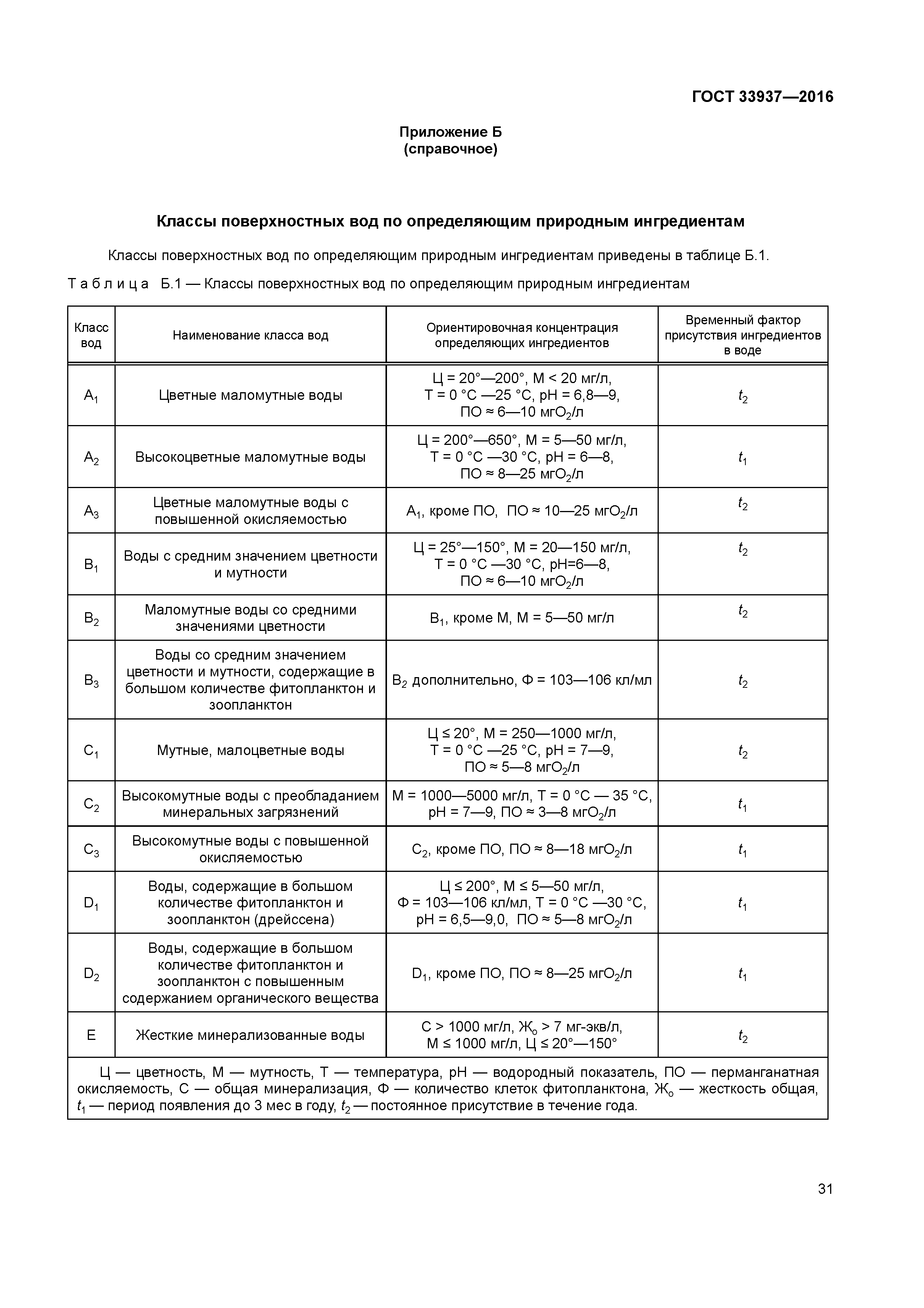 ГОСТ 33937-2016