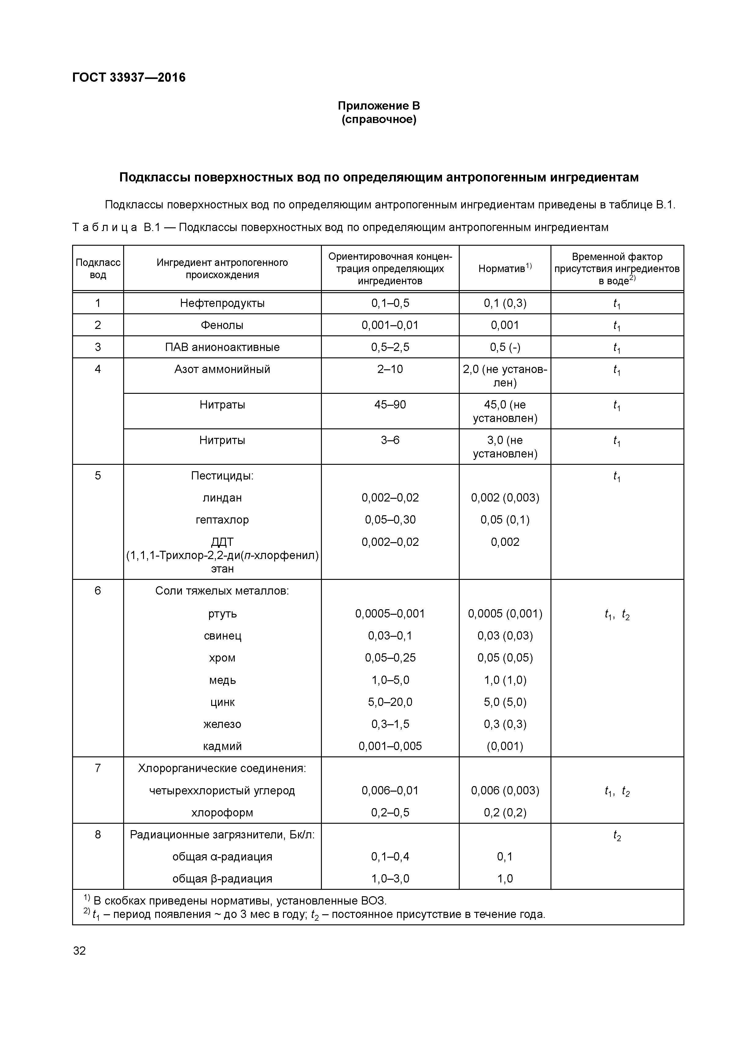 ГОСТ 33937-2016