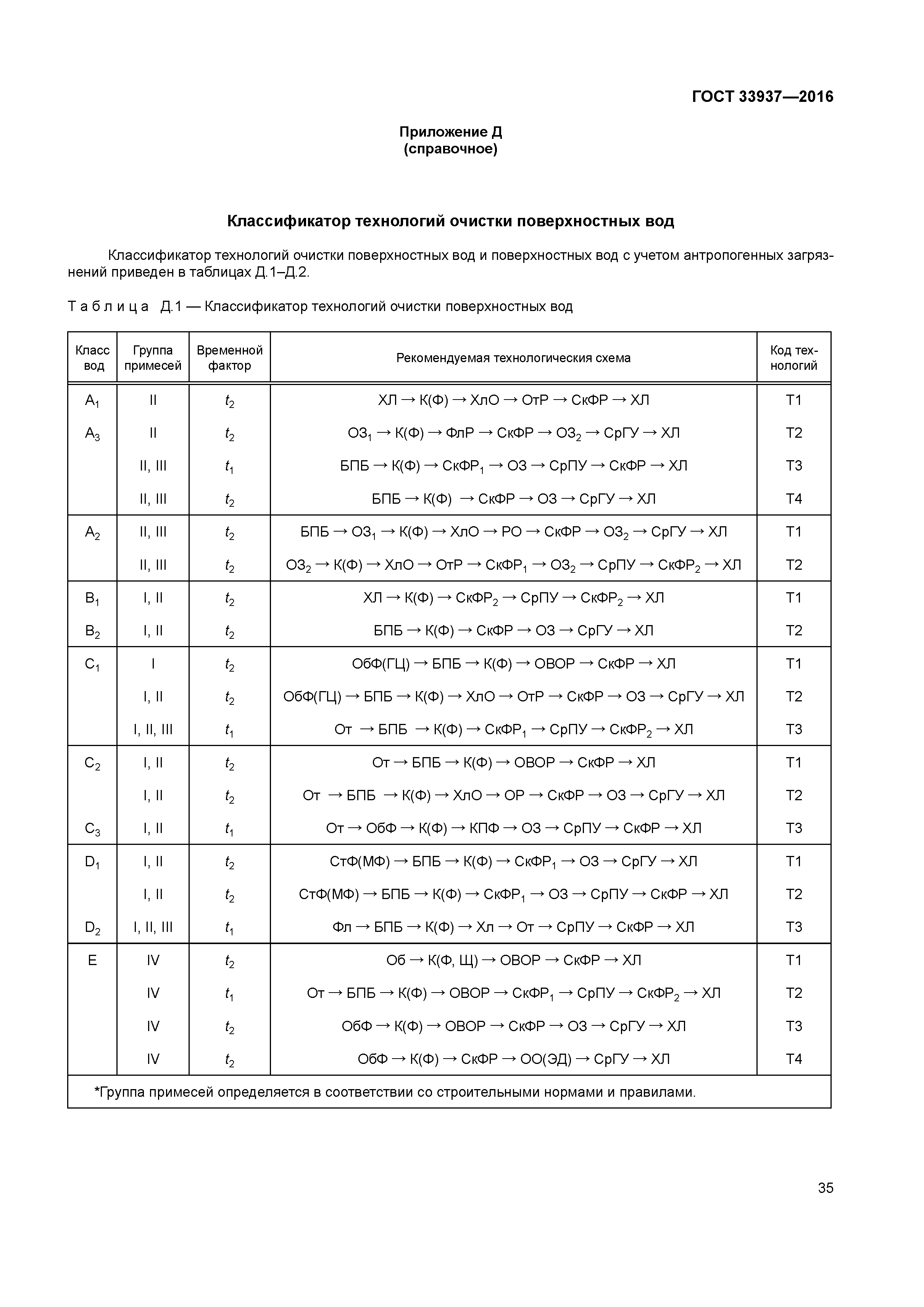 ГОСТ 33937-2016