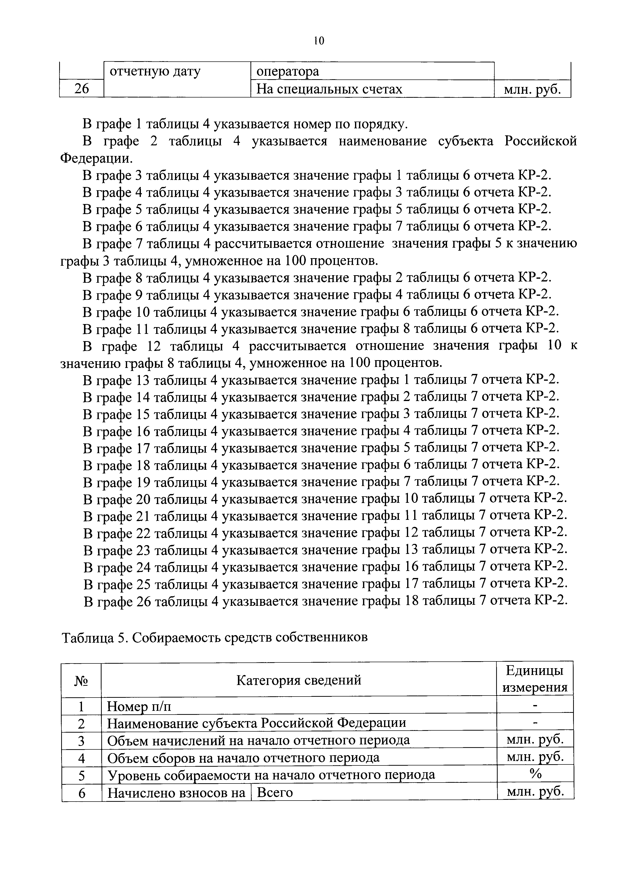 Приказ 871/пр