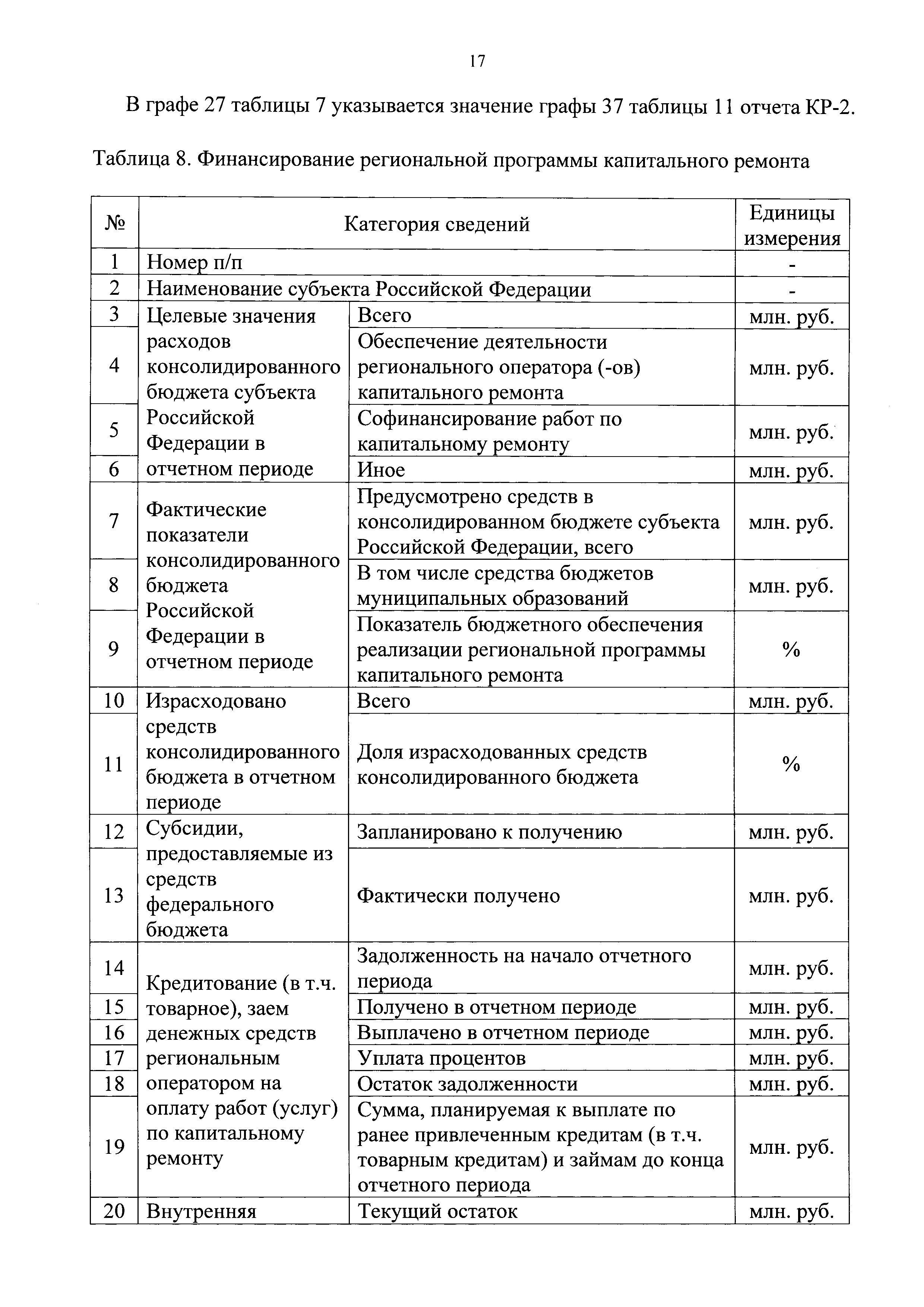 Приказ 871/пр