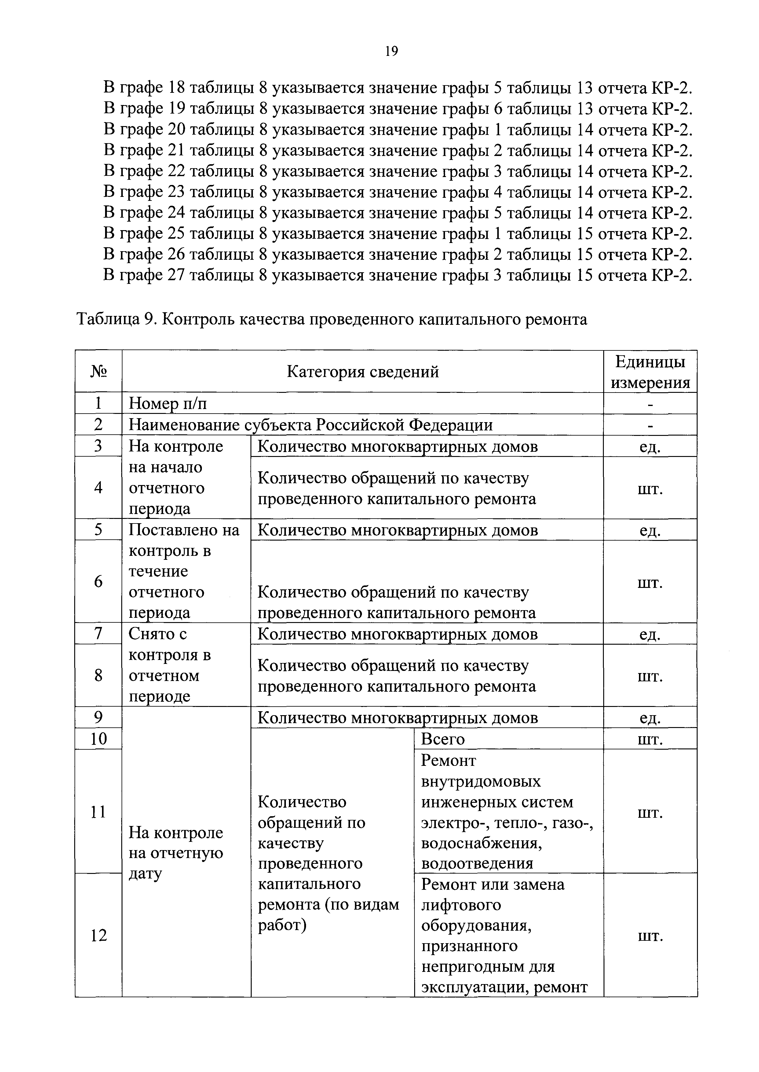 Приказ 871/пр