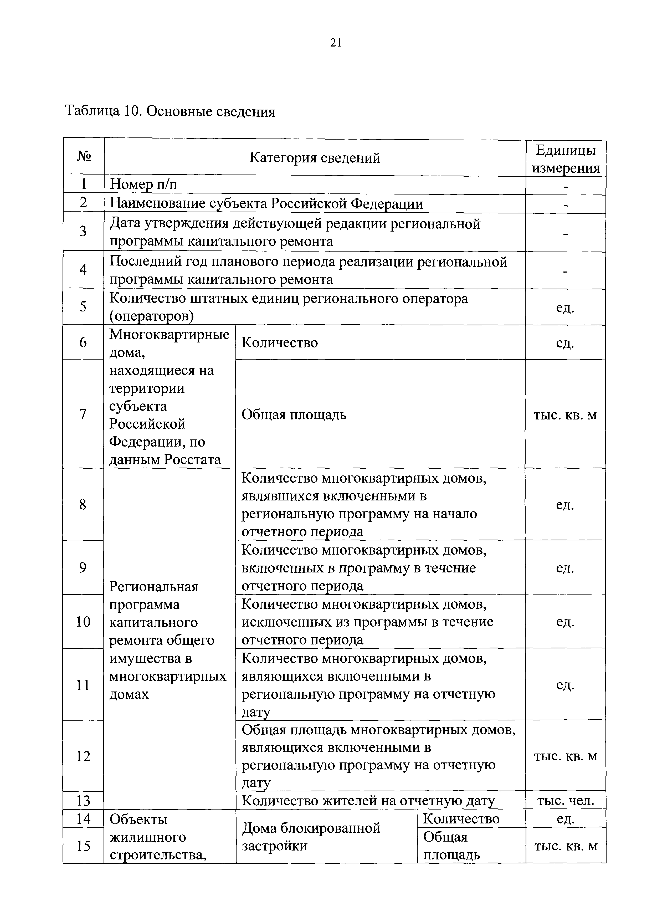 Приказ 871/пр