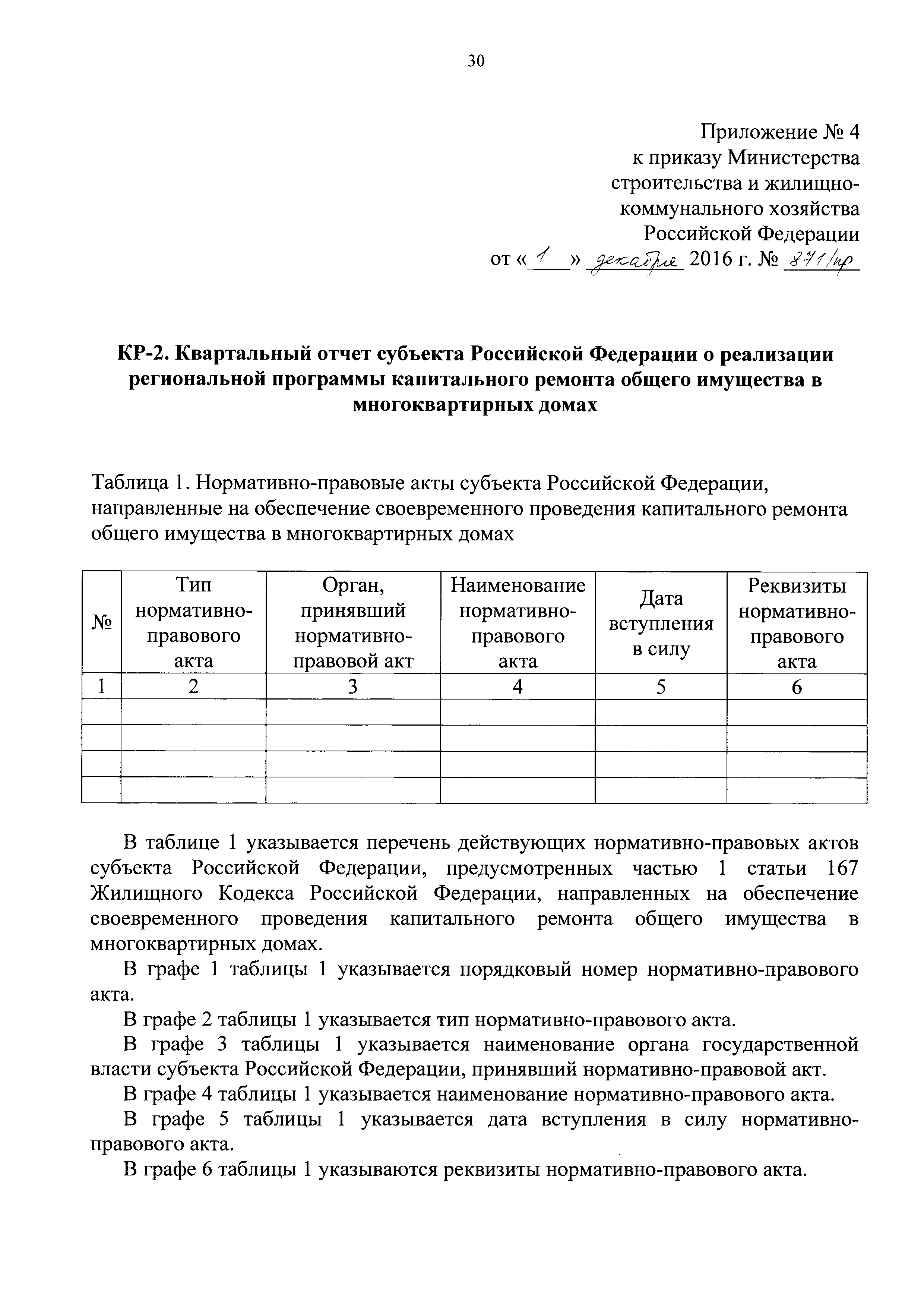 Приказ 871/пр