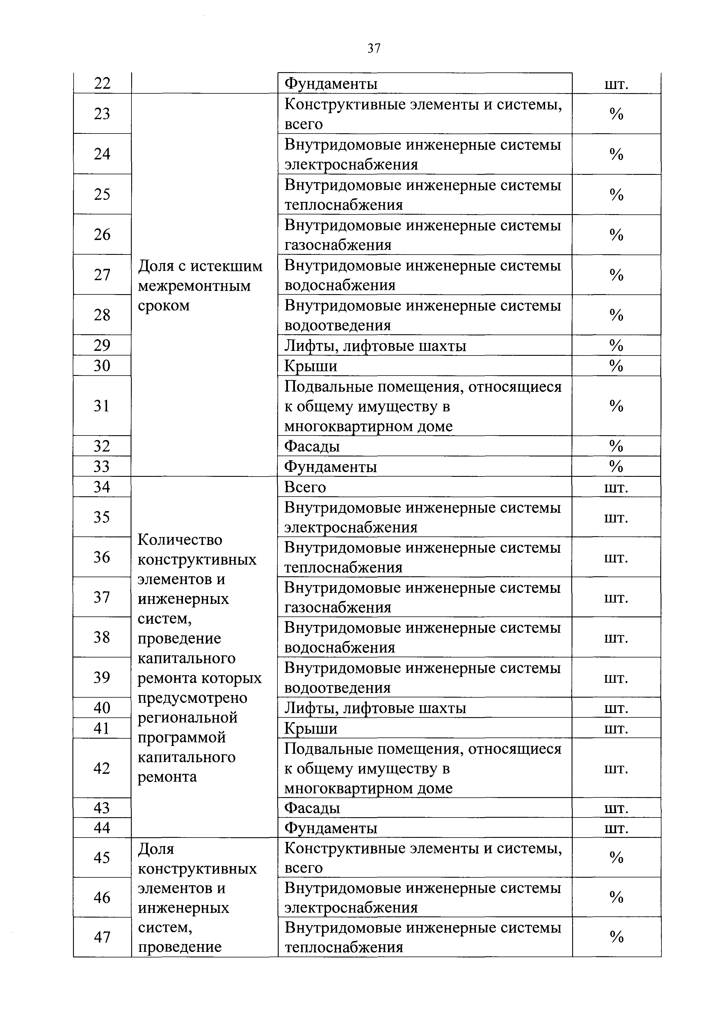 Приказ 871/пр