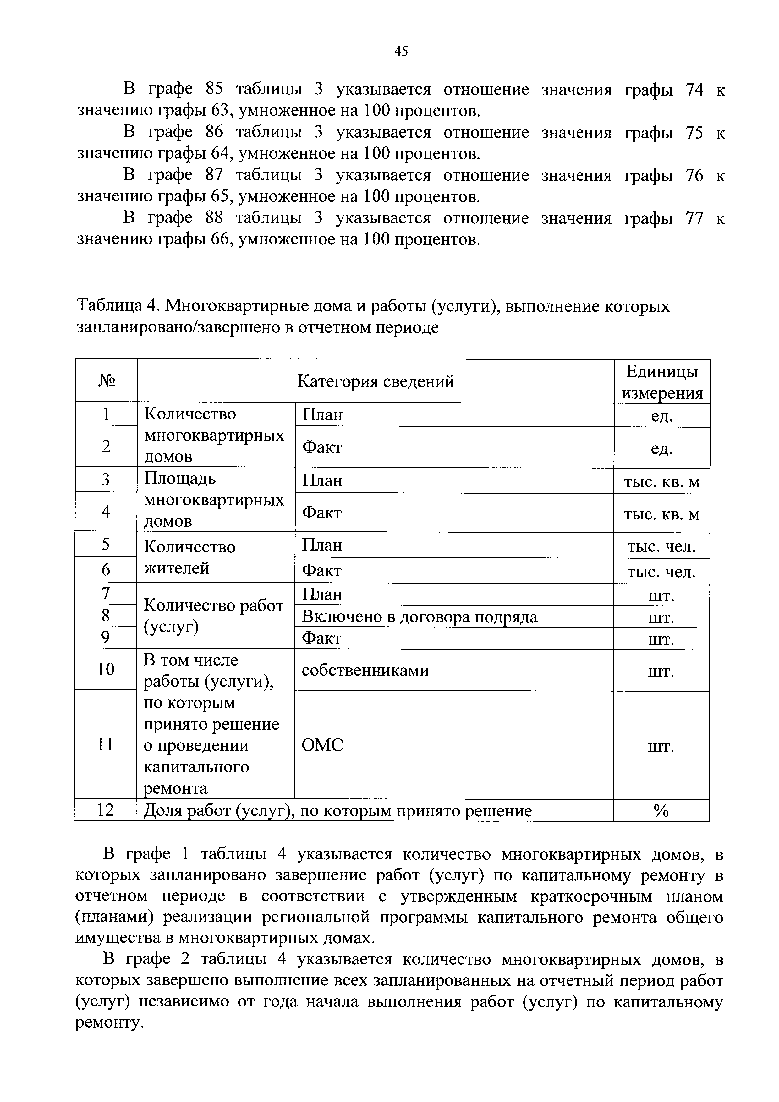 Приказ 871/пр