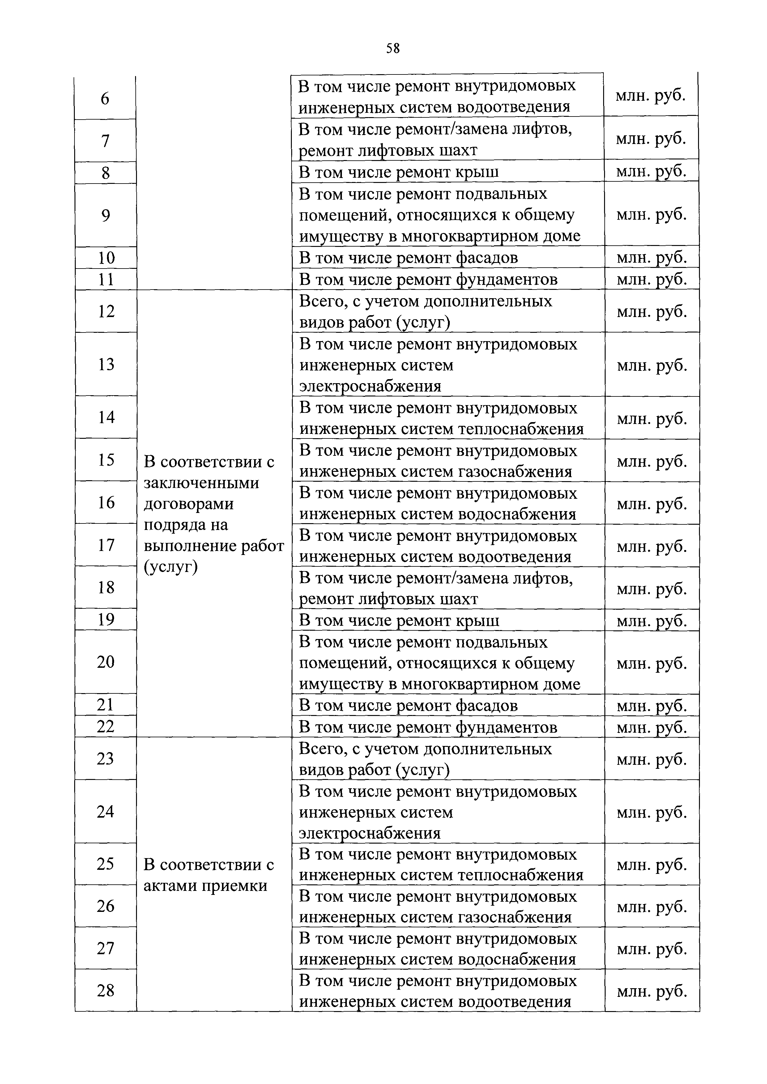 Приказ 871/пр