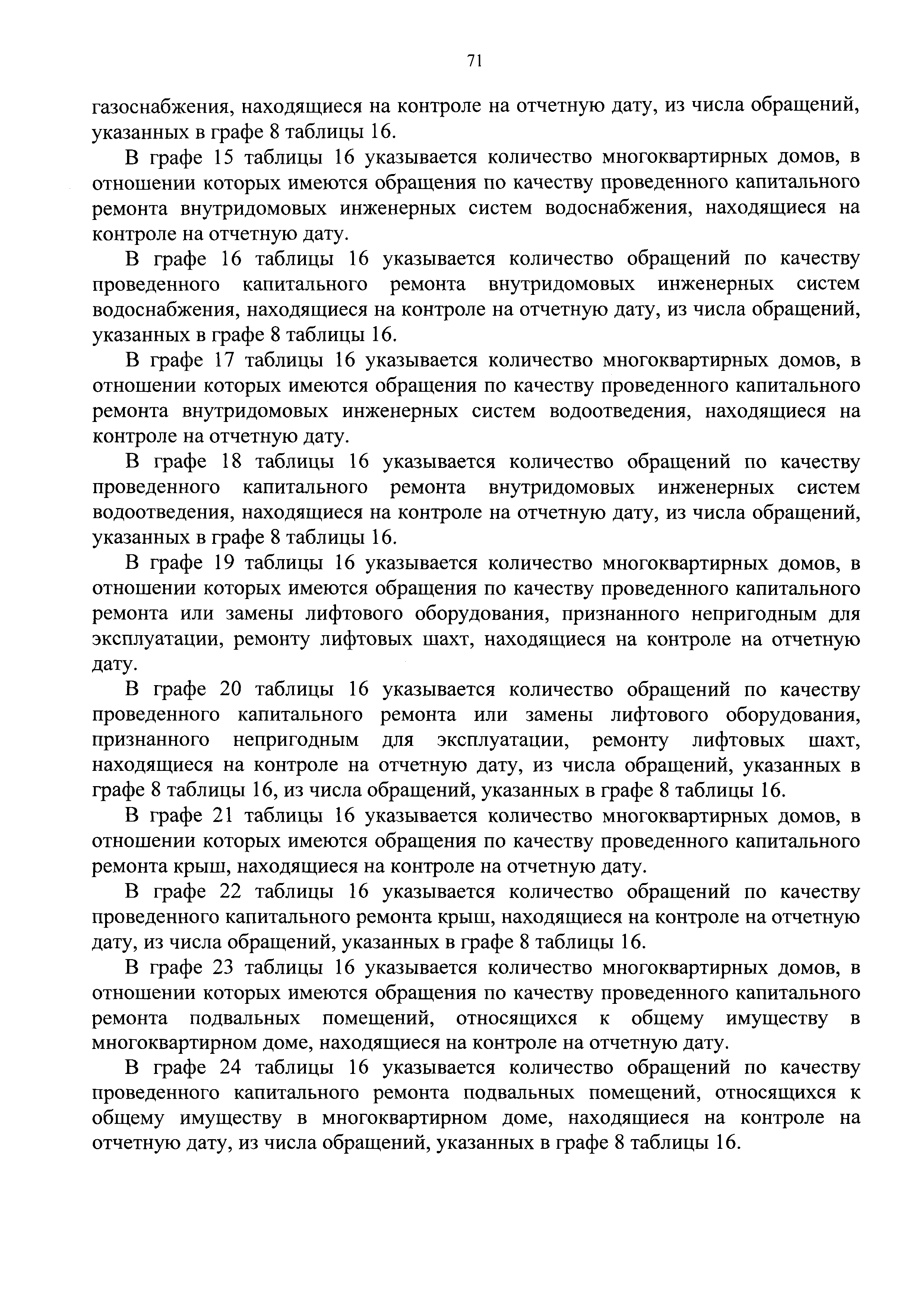 Приказ 871/пр