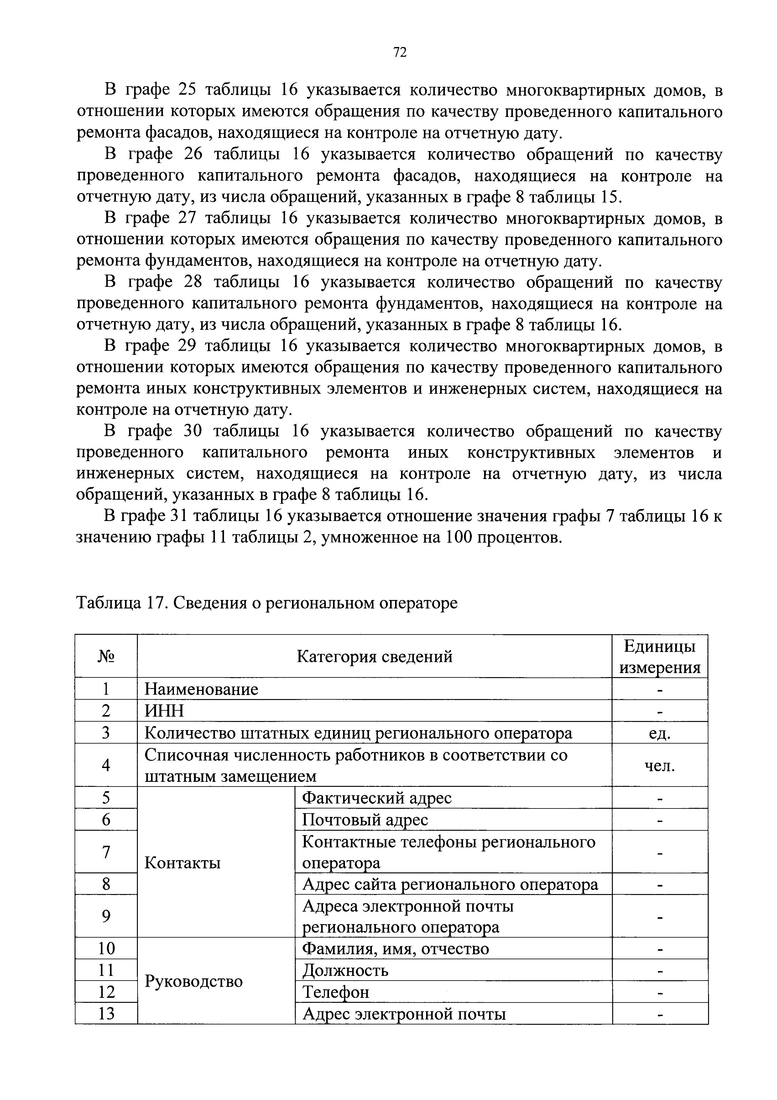 Приказ 871/пр