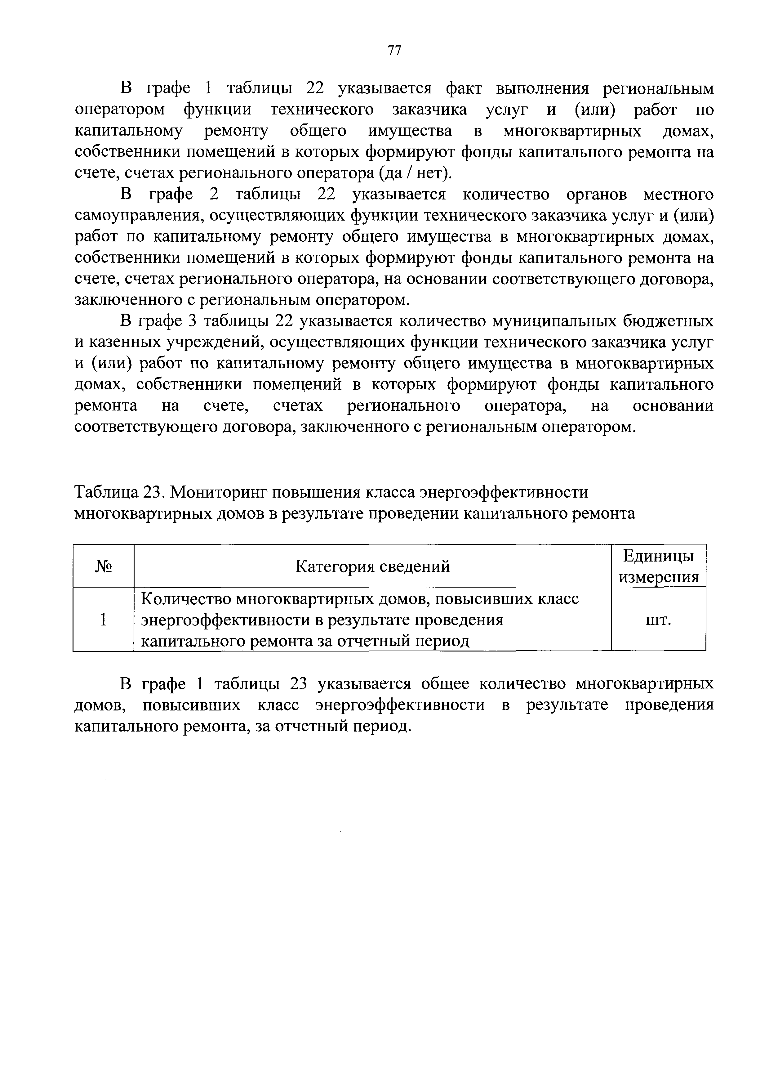 Приказ 871/пр