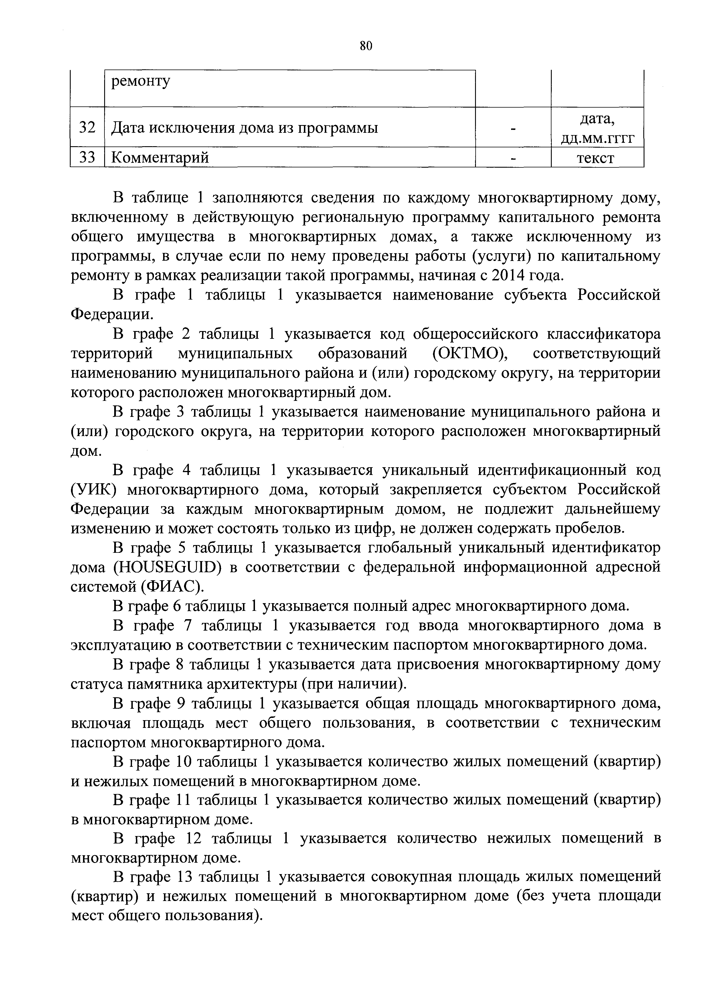 Приказ 871/пр