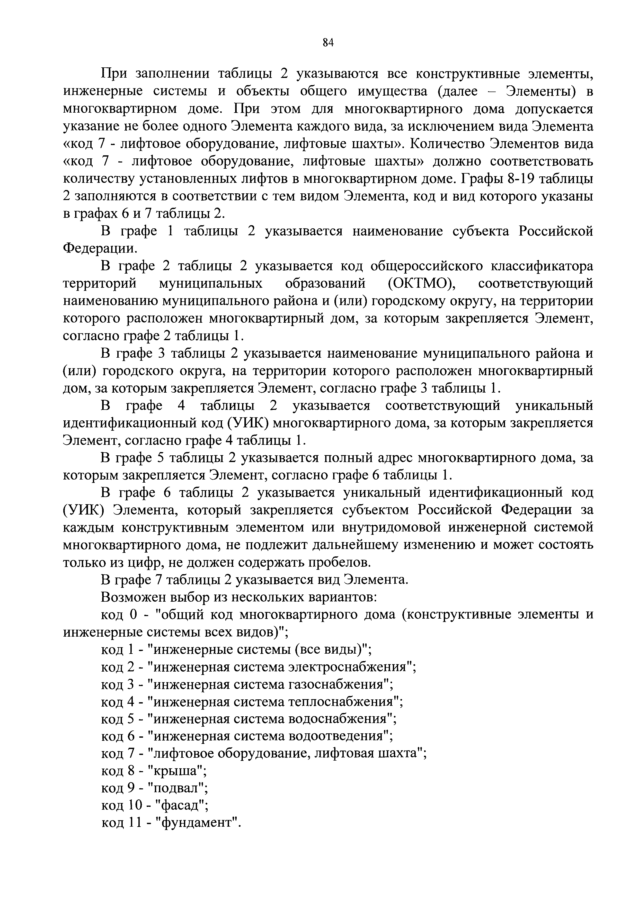 Приказ 871/пр
