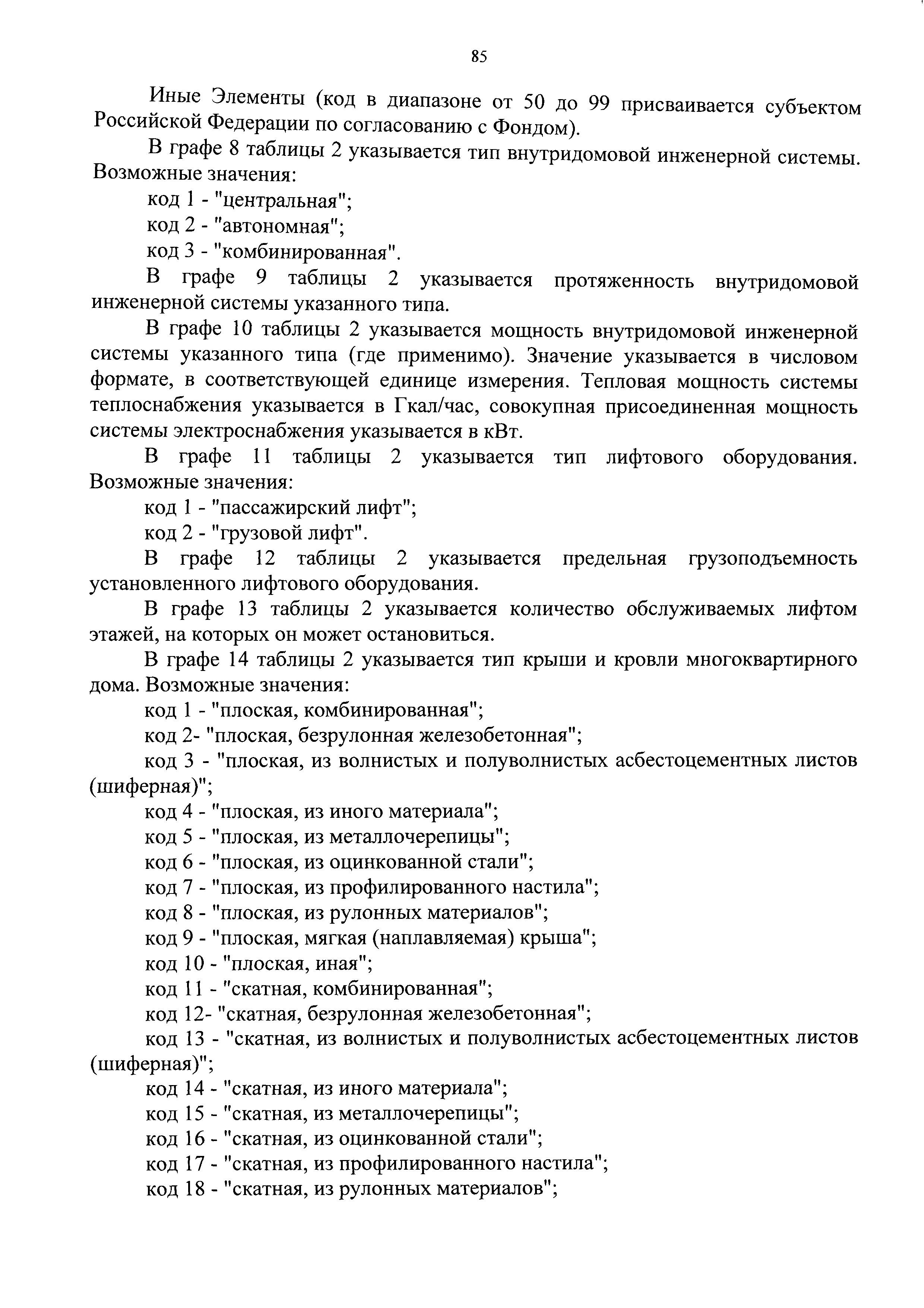 Приказ 871/пр